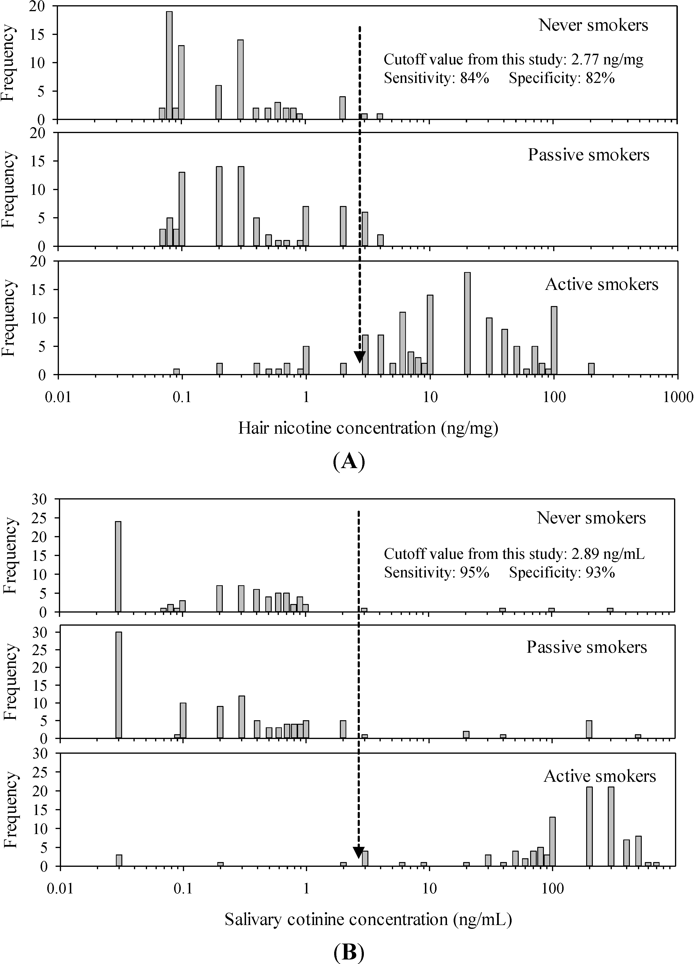 Ijerph 11 08368 g003