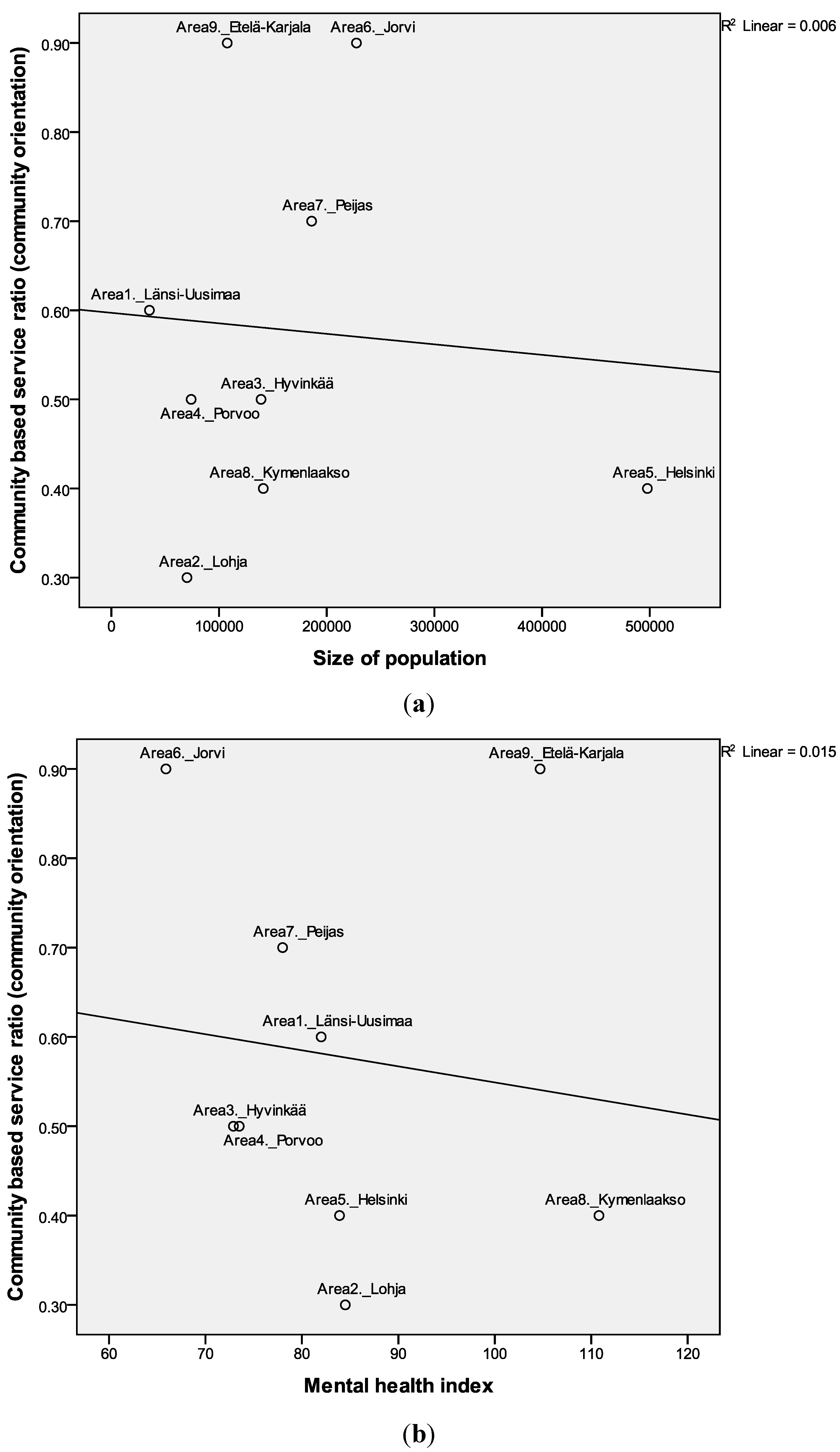 Ijerph 11 08456 g003