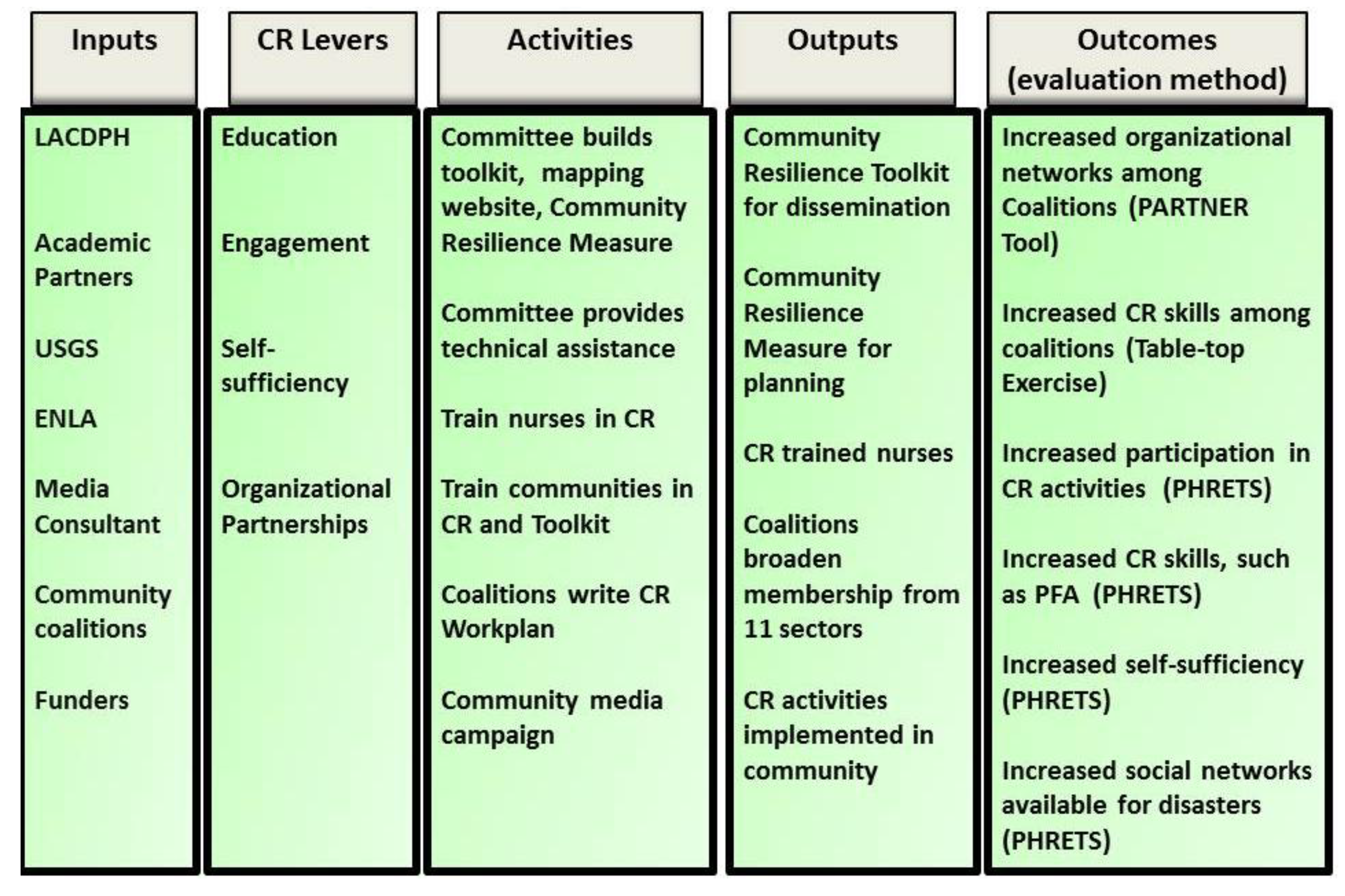 online logic model builder online logic model builder