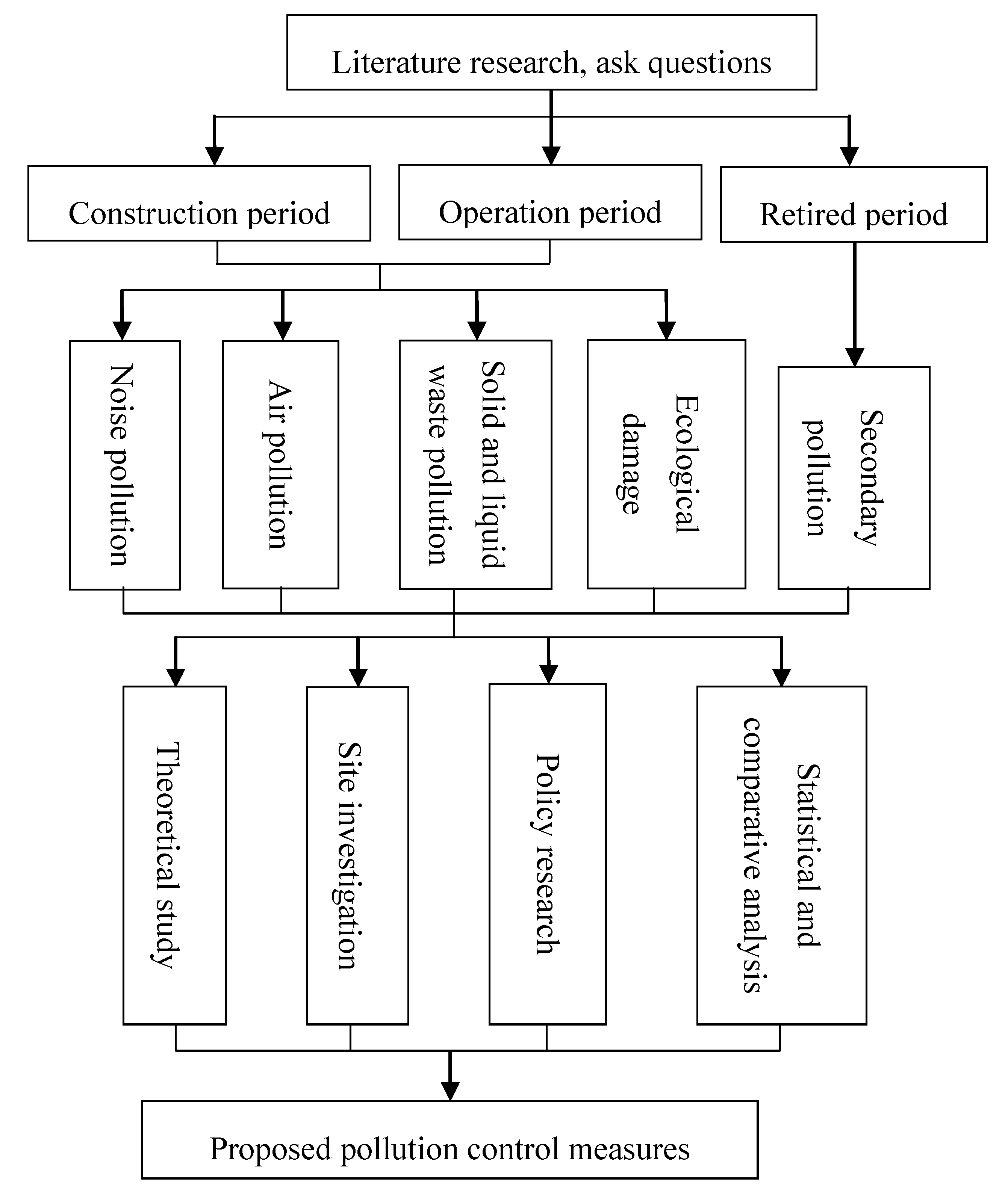 Ijerph 11 08508 g001