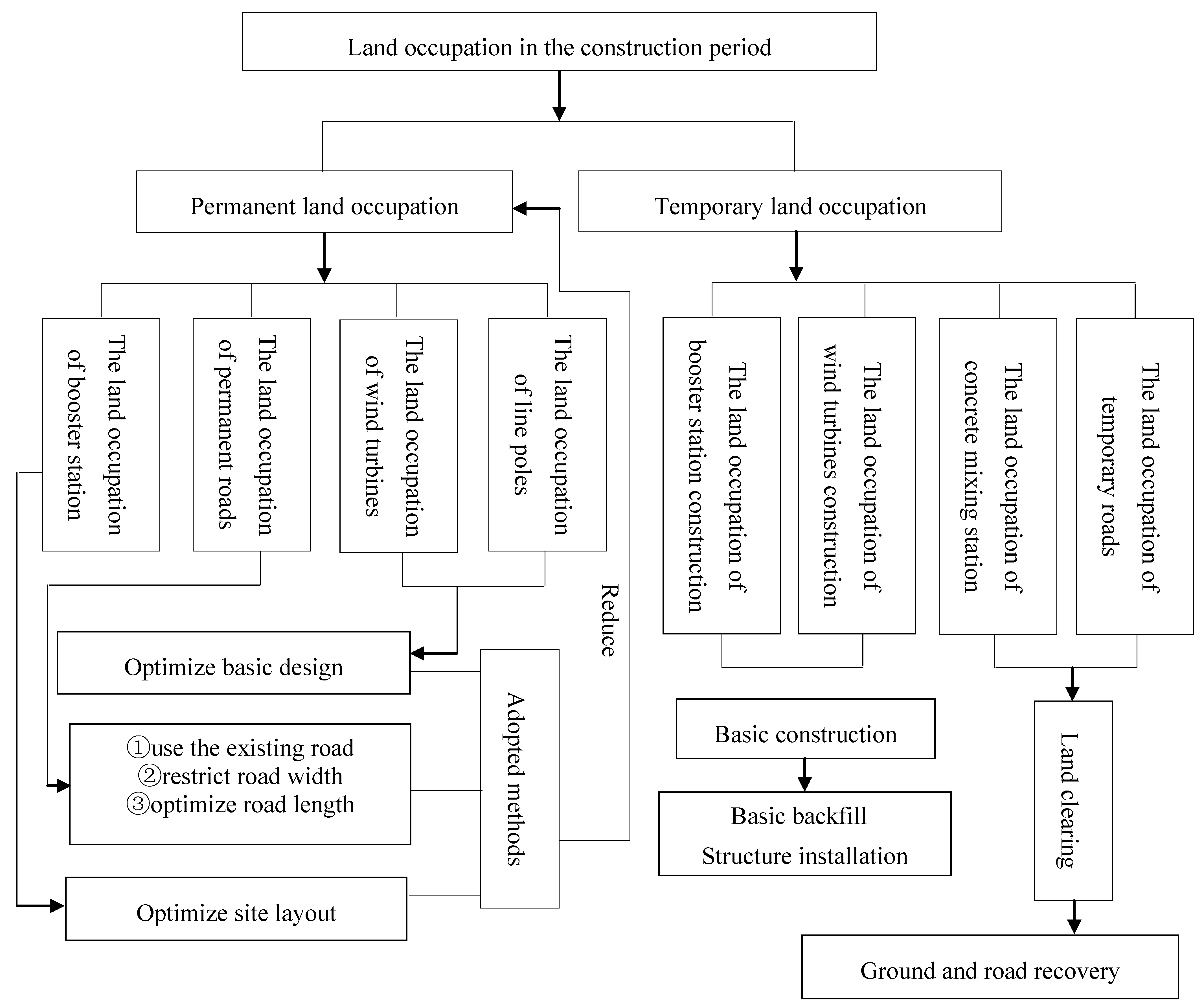 Ijerph 11 08508 g002
