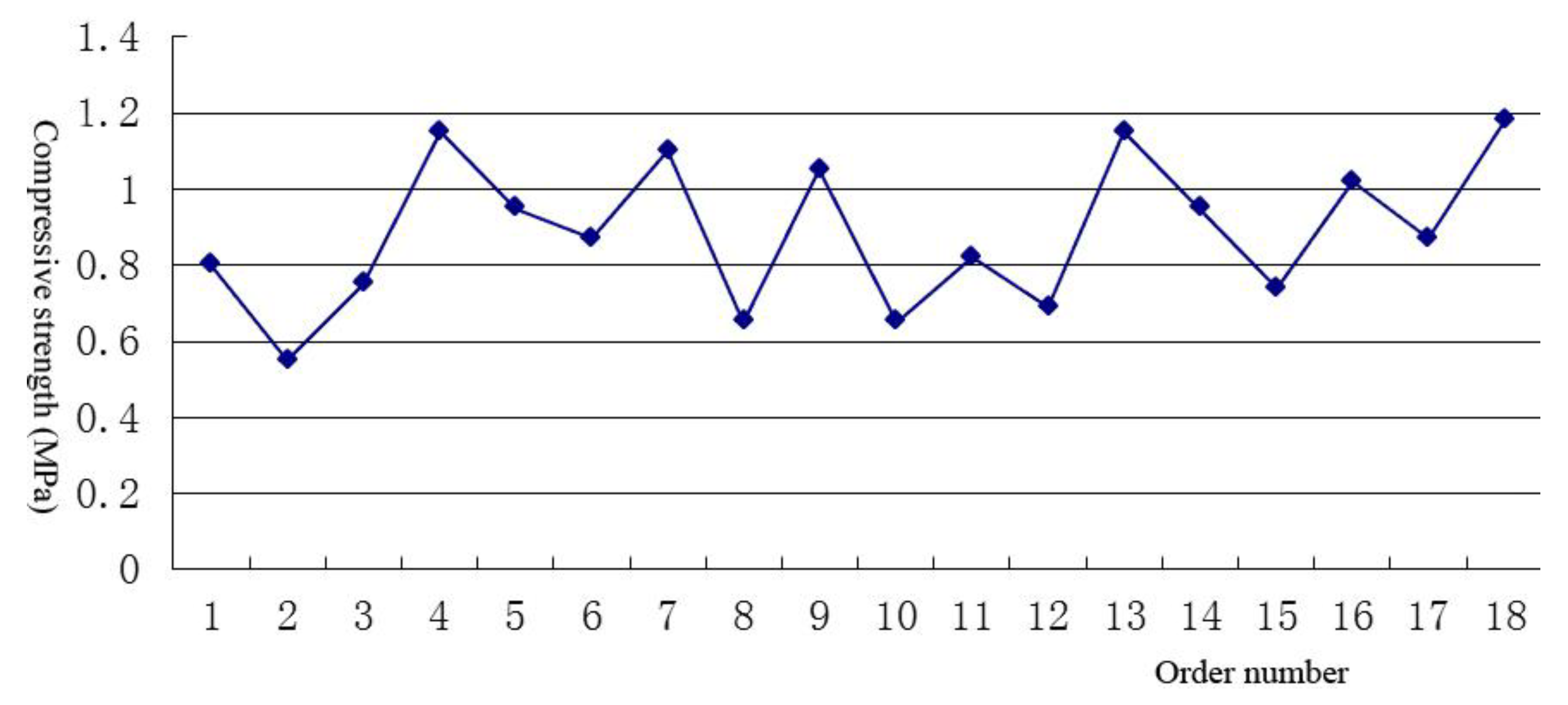 Ijerph 11 08508 g004