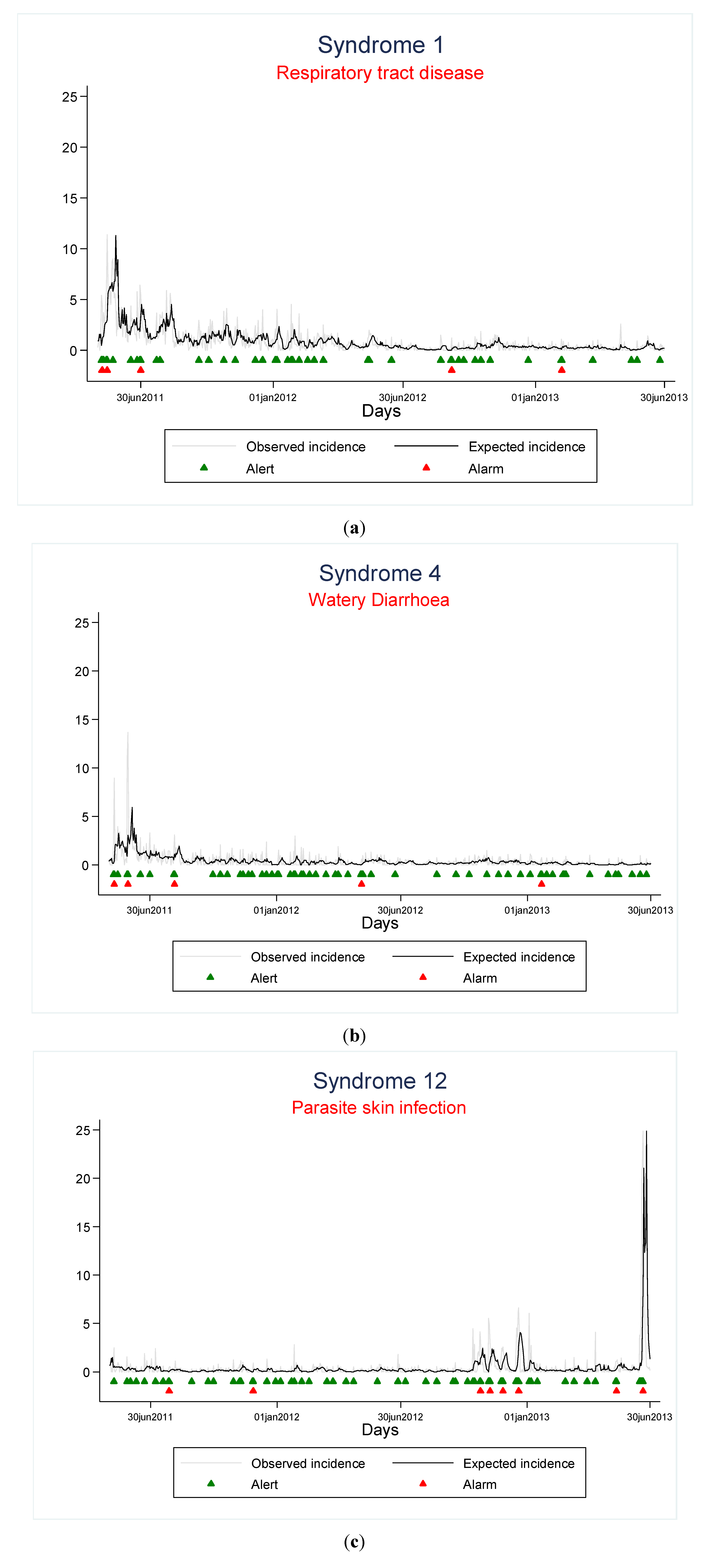 Ijerph 11 08529 g002 1024