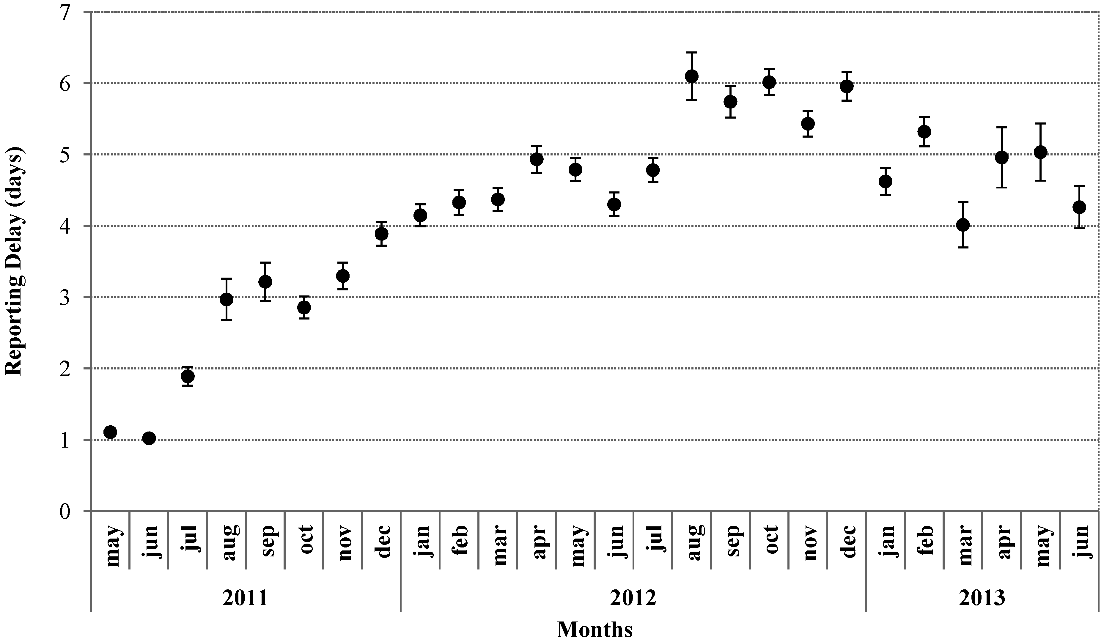 Ijerph 11 08529 g003 1024