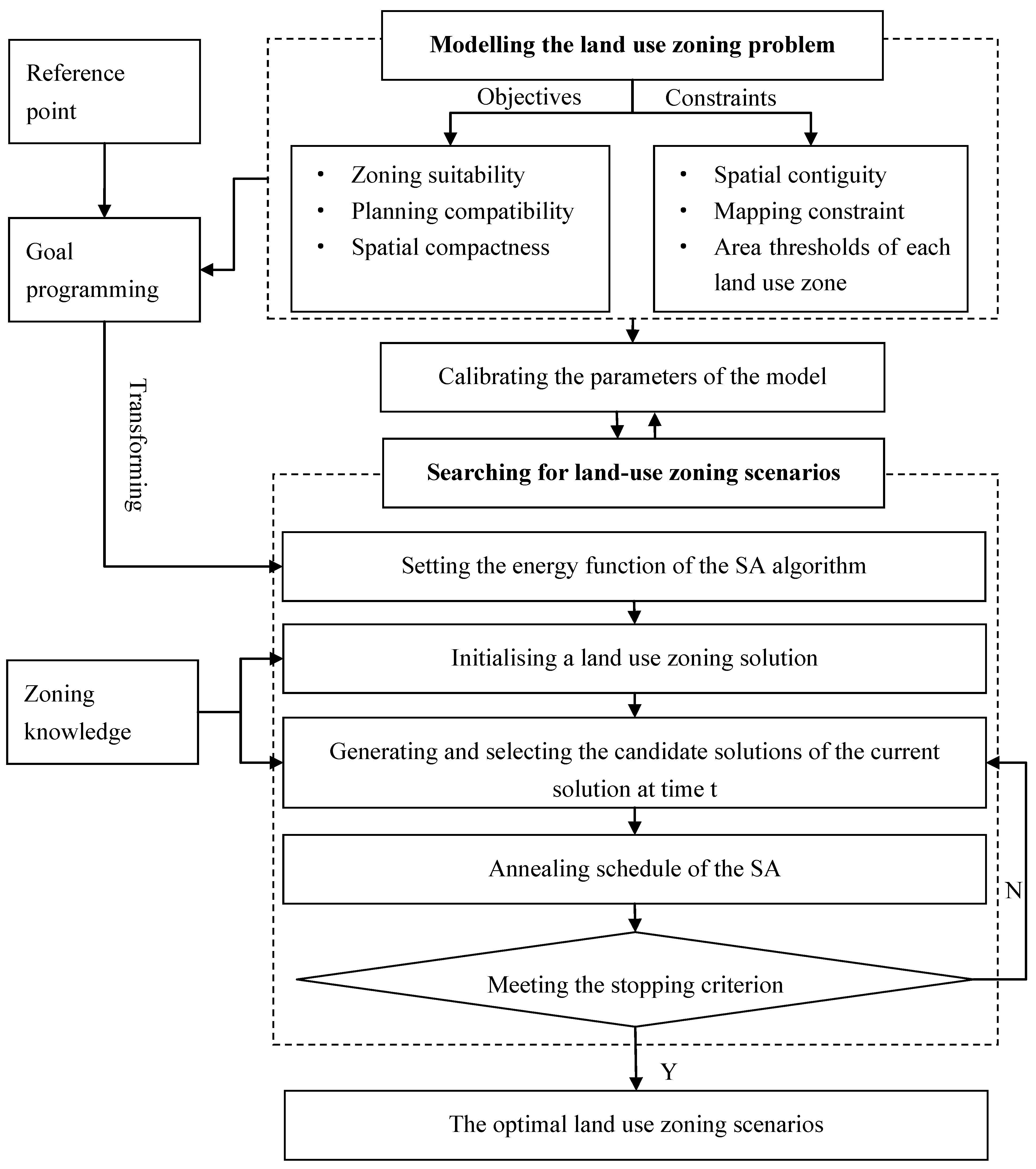 Ijerph 11 08839 g003 1024