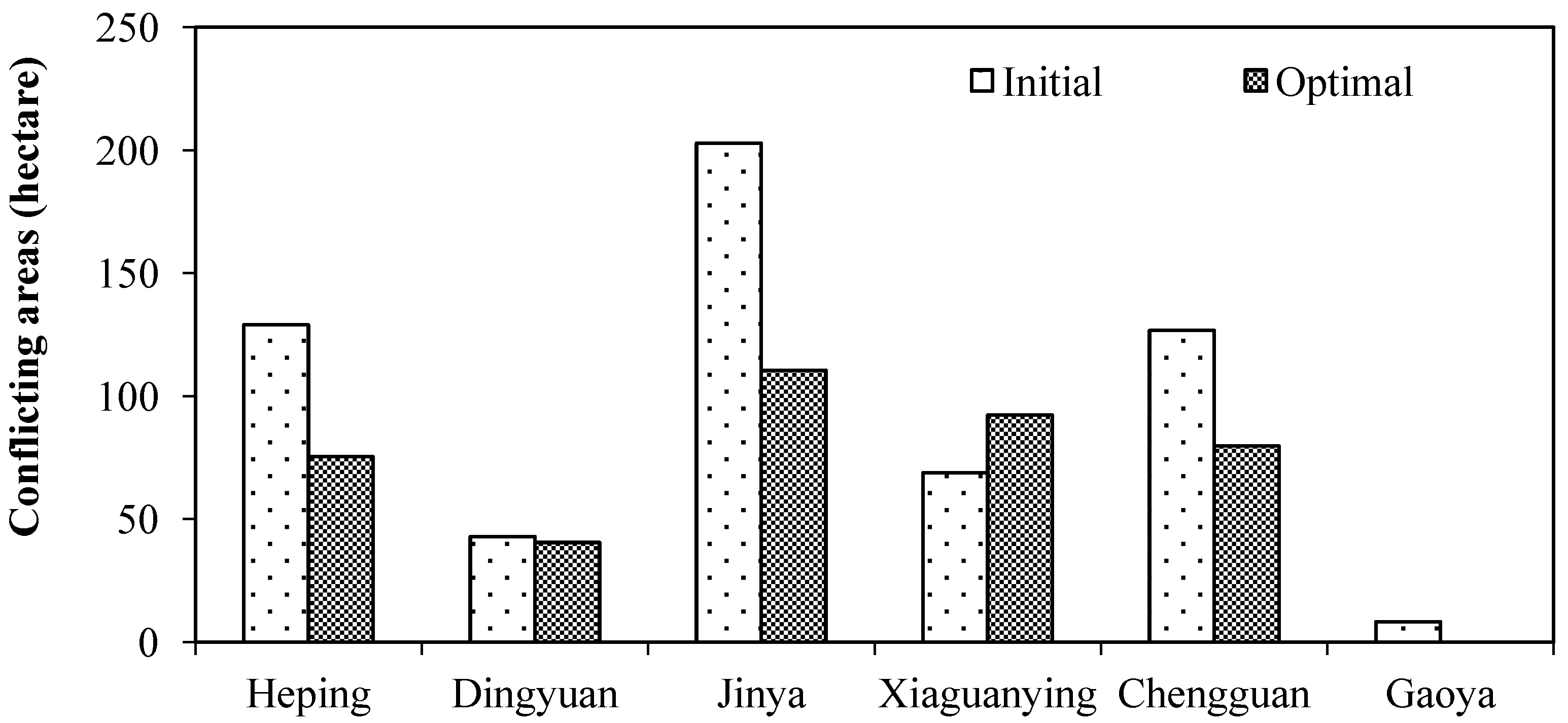 Ijerph 11 08839 g010 1024