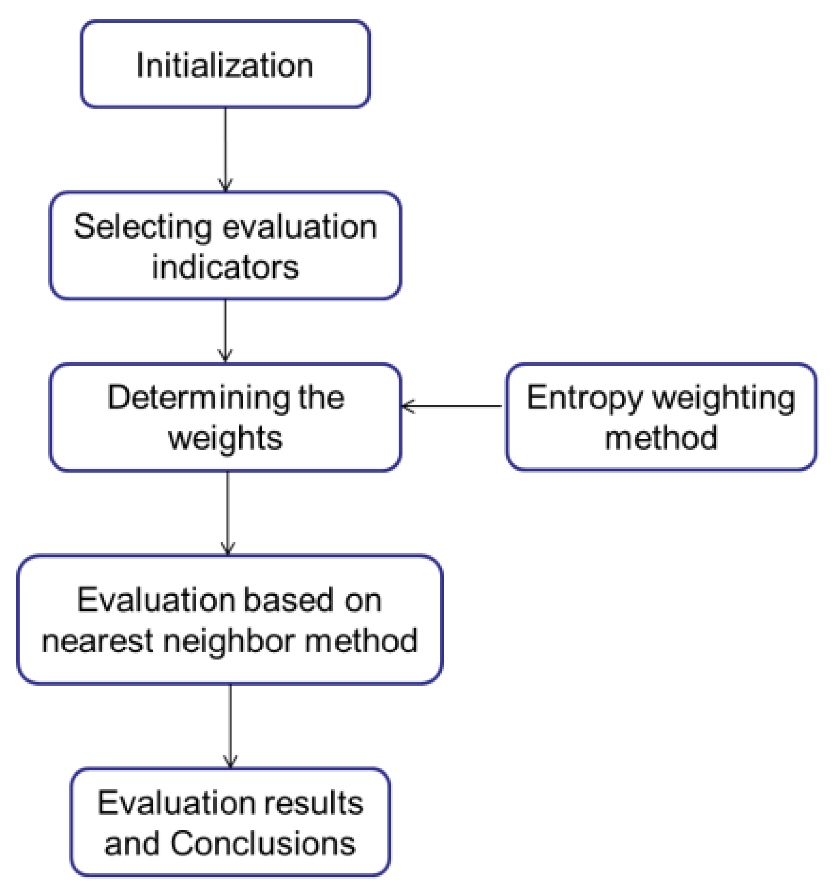 Ijerph 11 08909 g002