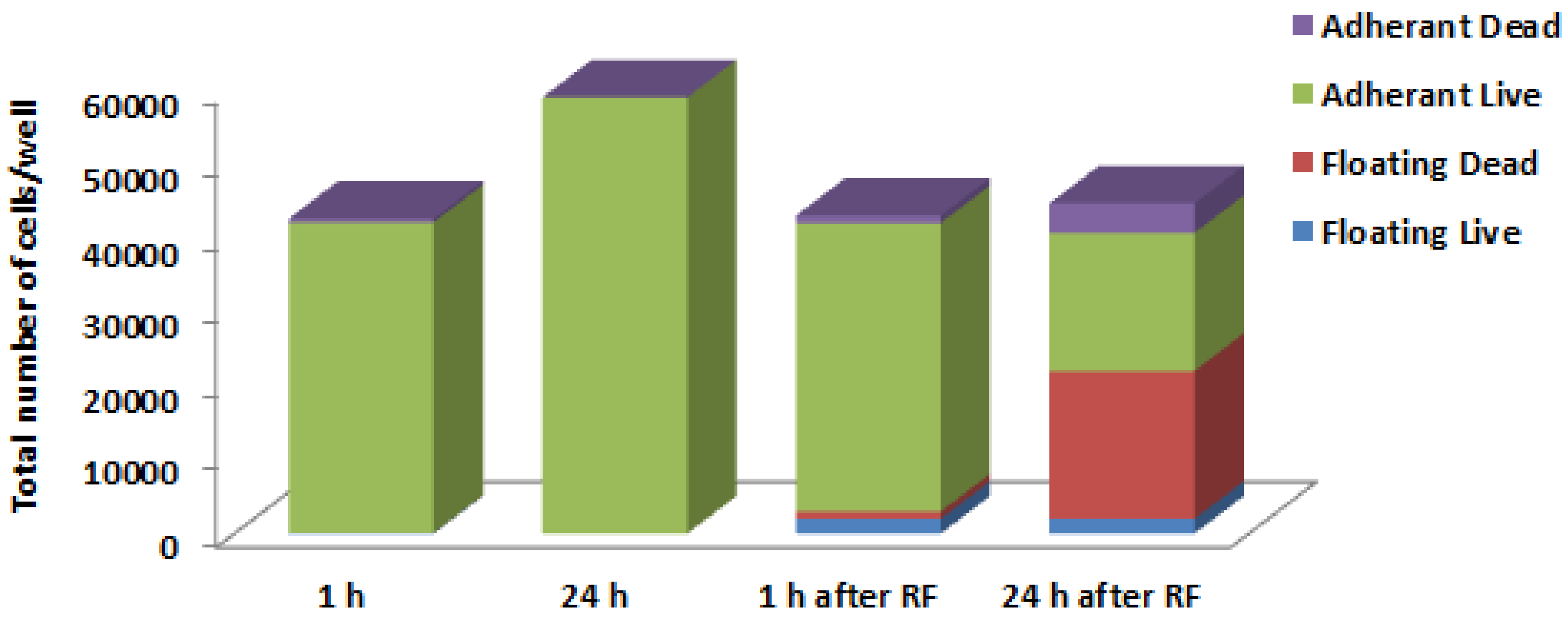 Ijerph 11 09142 g002 1024