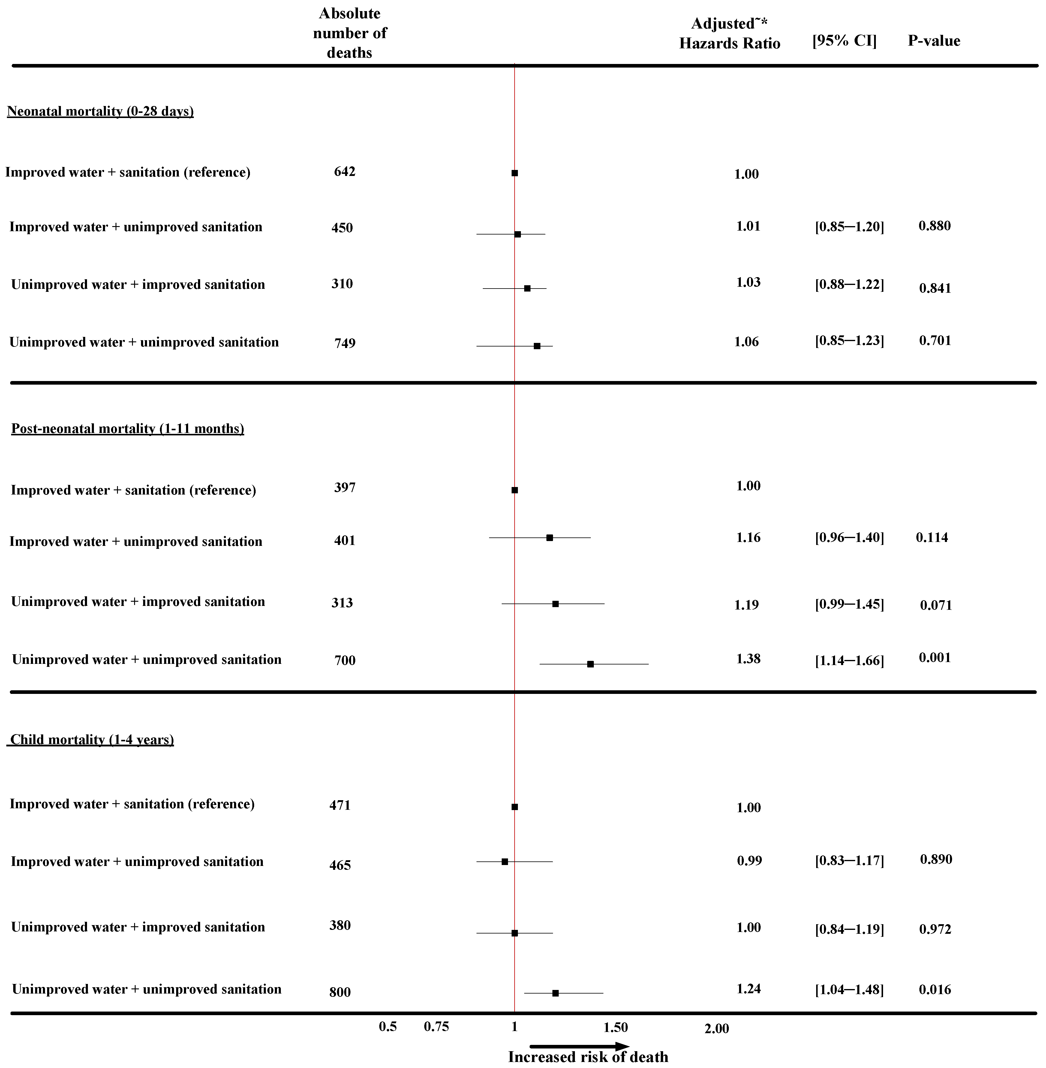 Ijerph 11 09256 g001