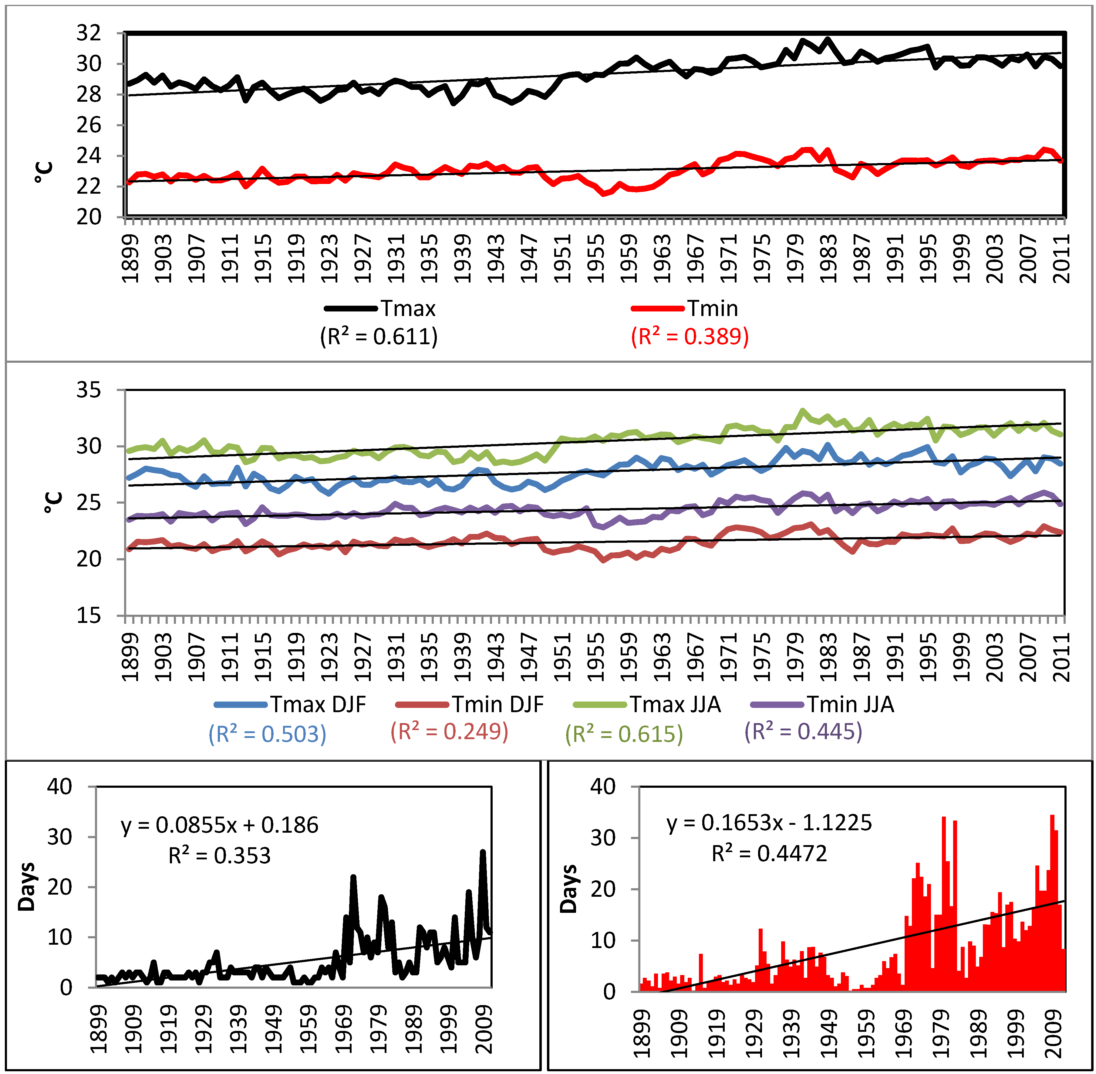 Ijerph 11 09409 g003