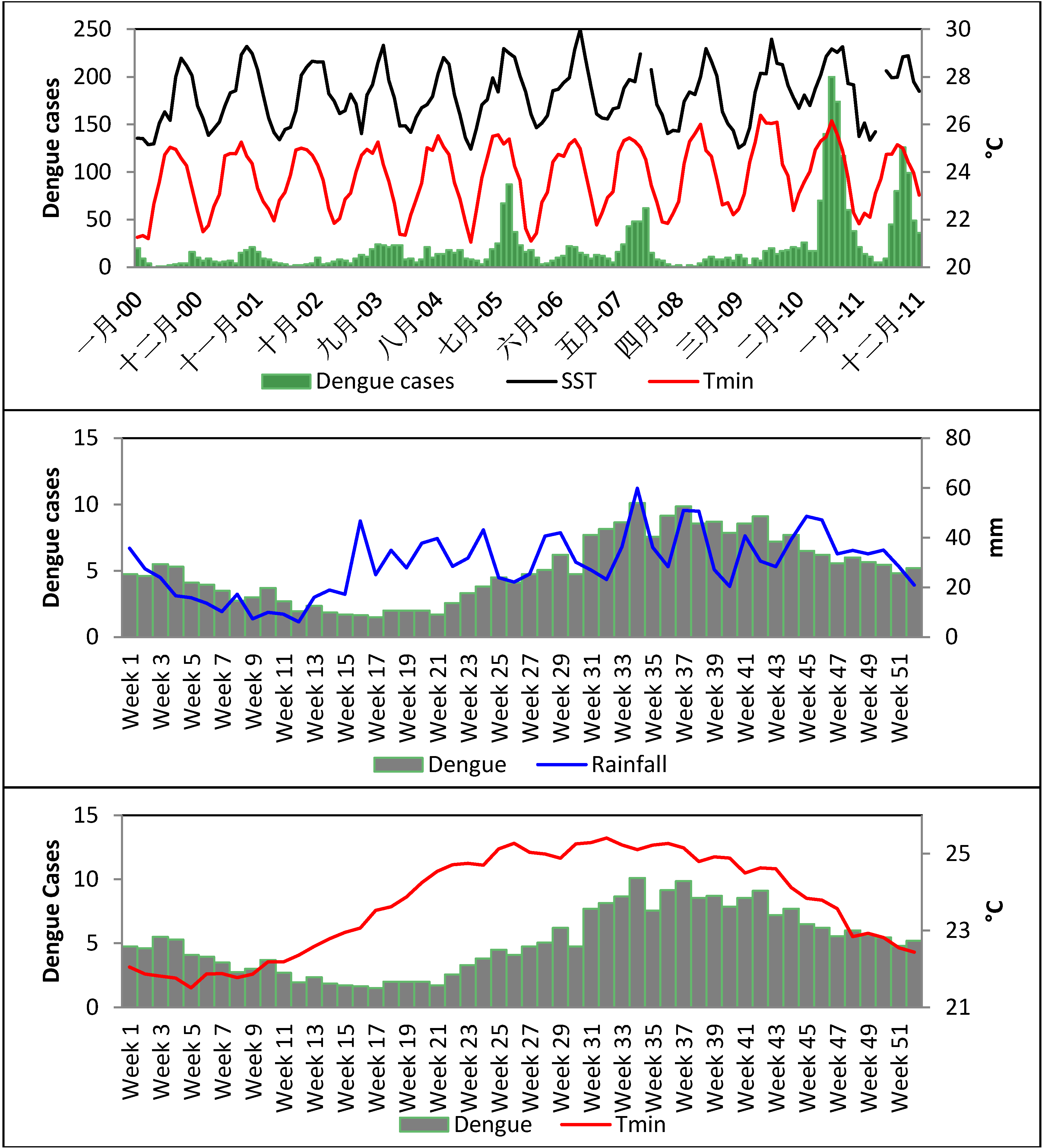 Ijerph 11 09409 g006