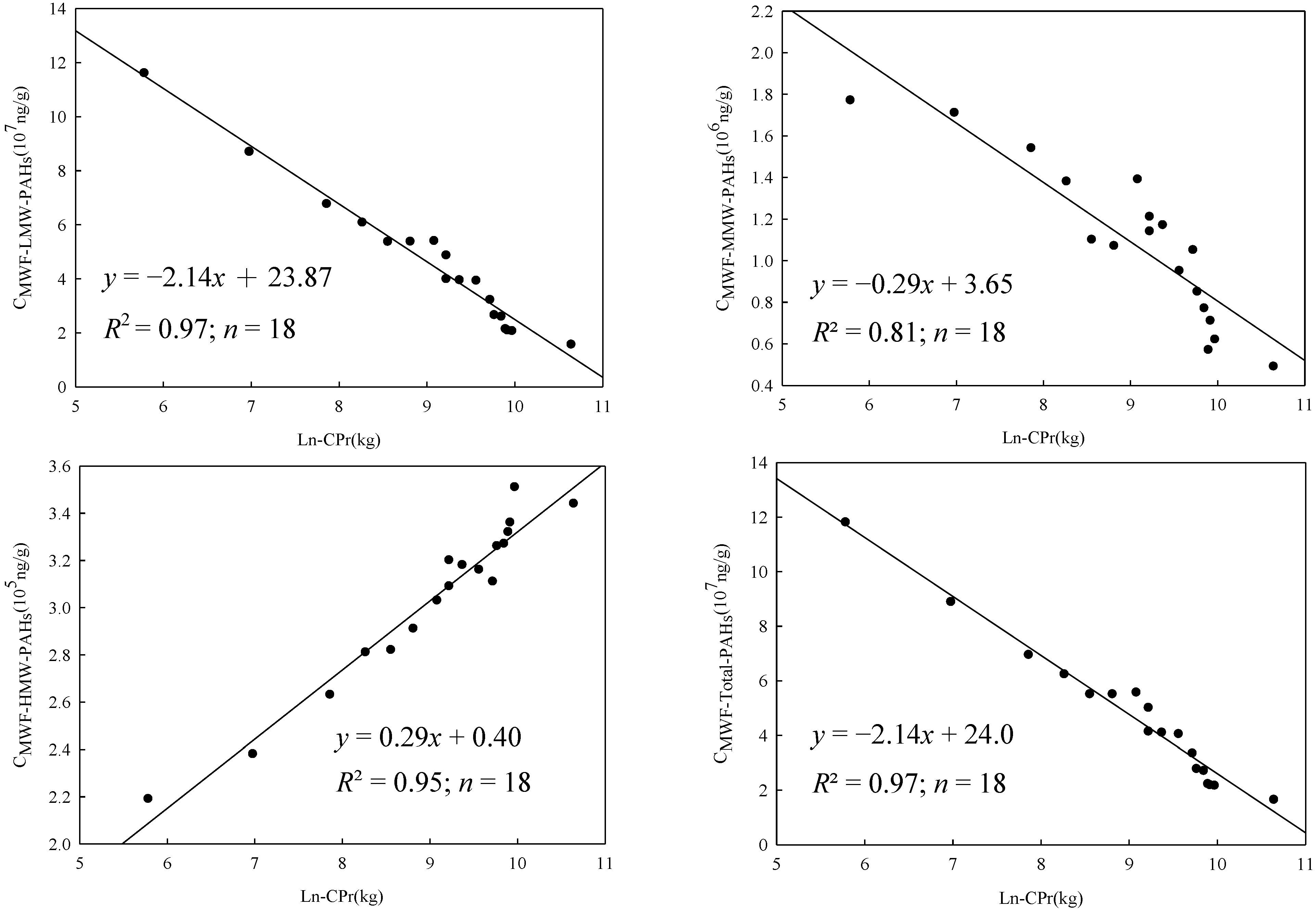 Ijerph 11 09578 g001 1024