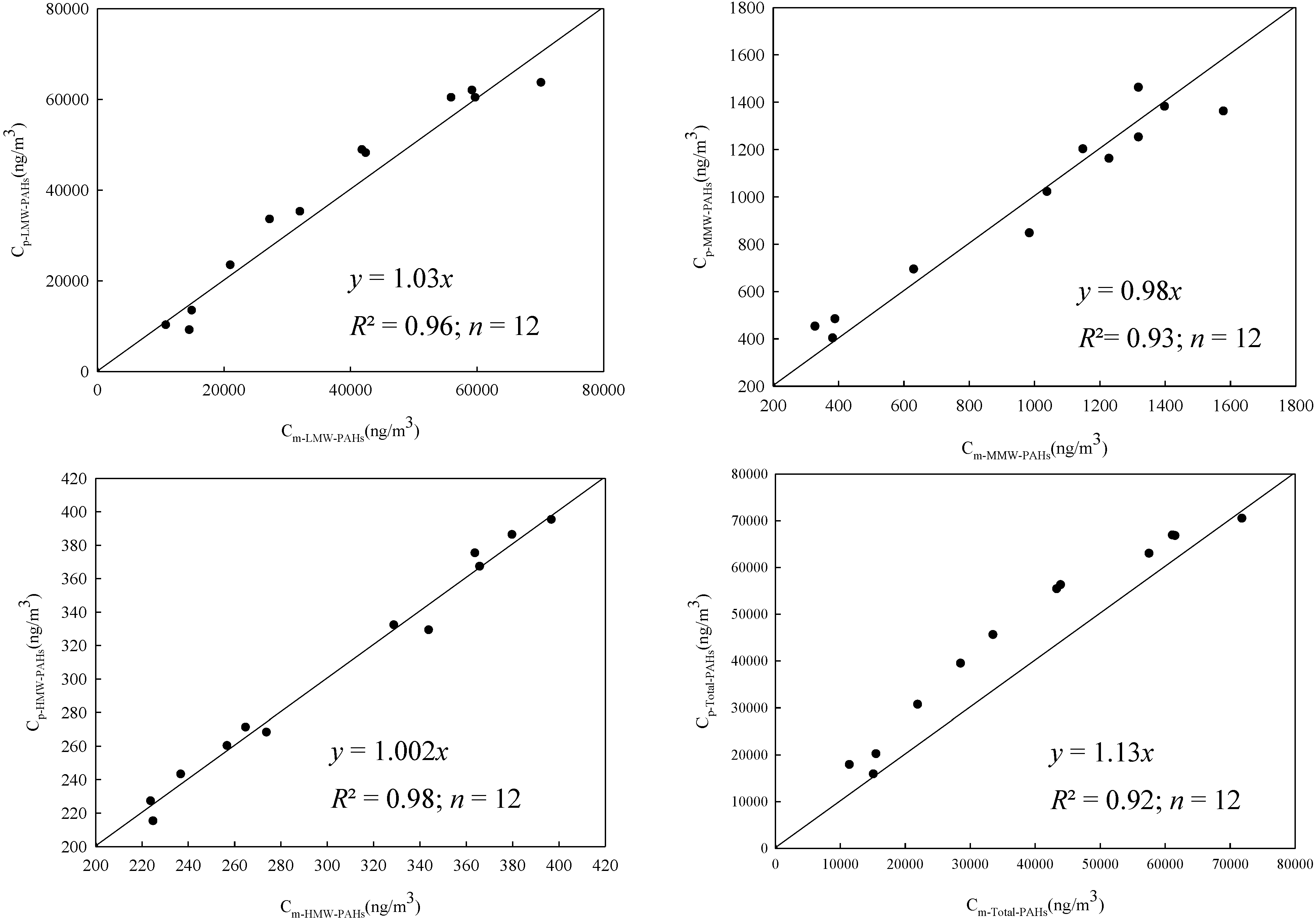 Ijerph 11 09578 g002 1024