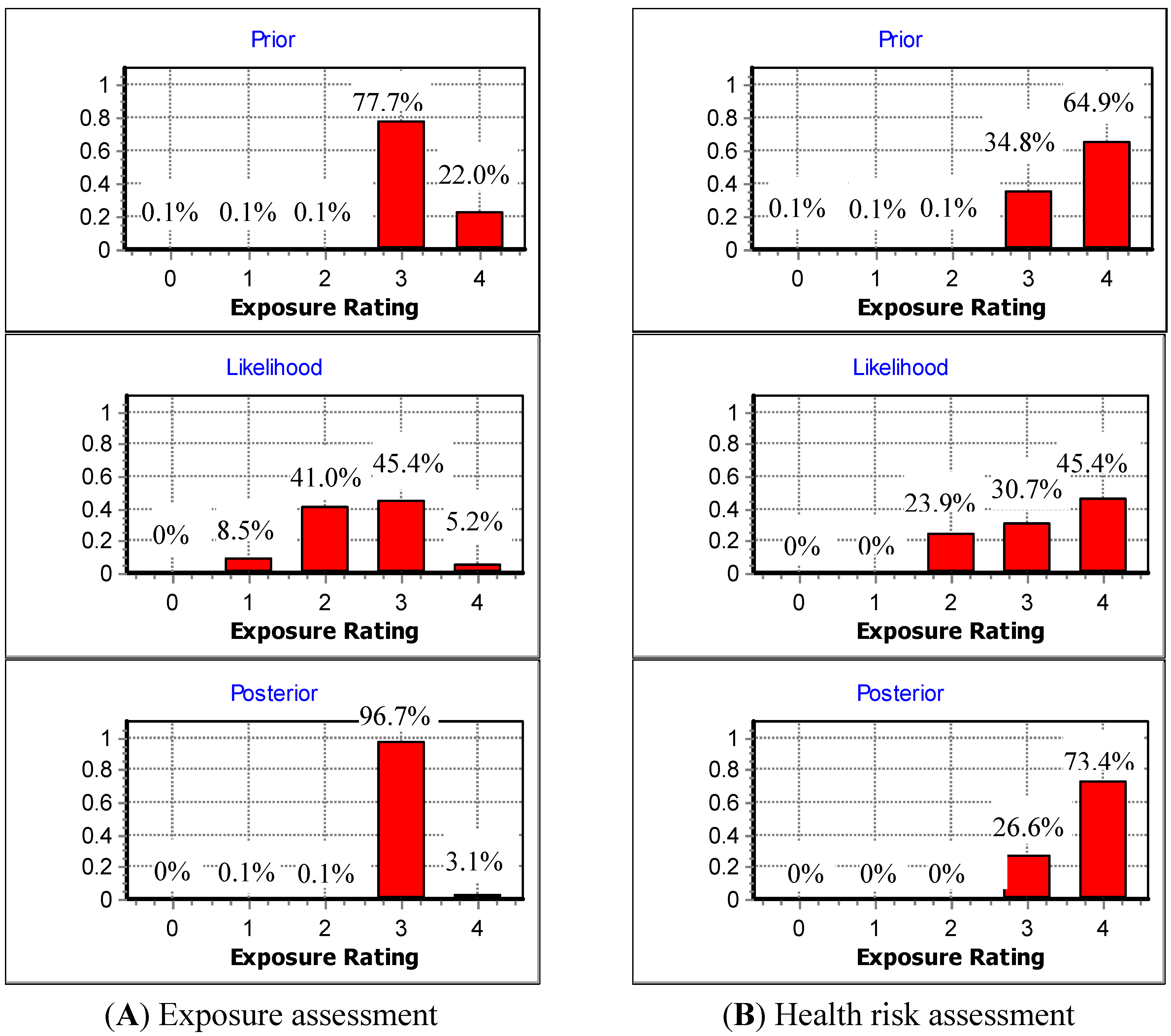 Ijerph 11 09578 g003 1024