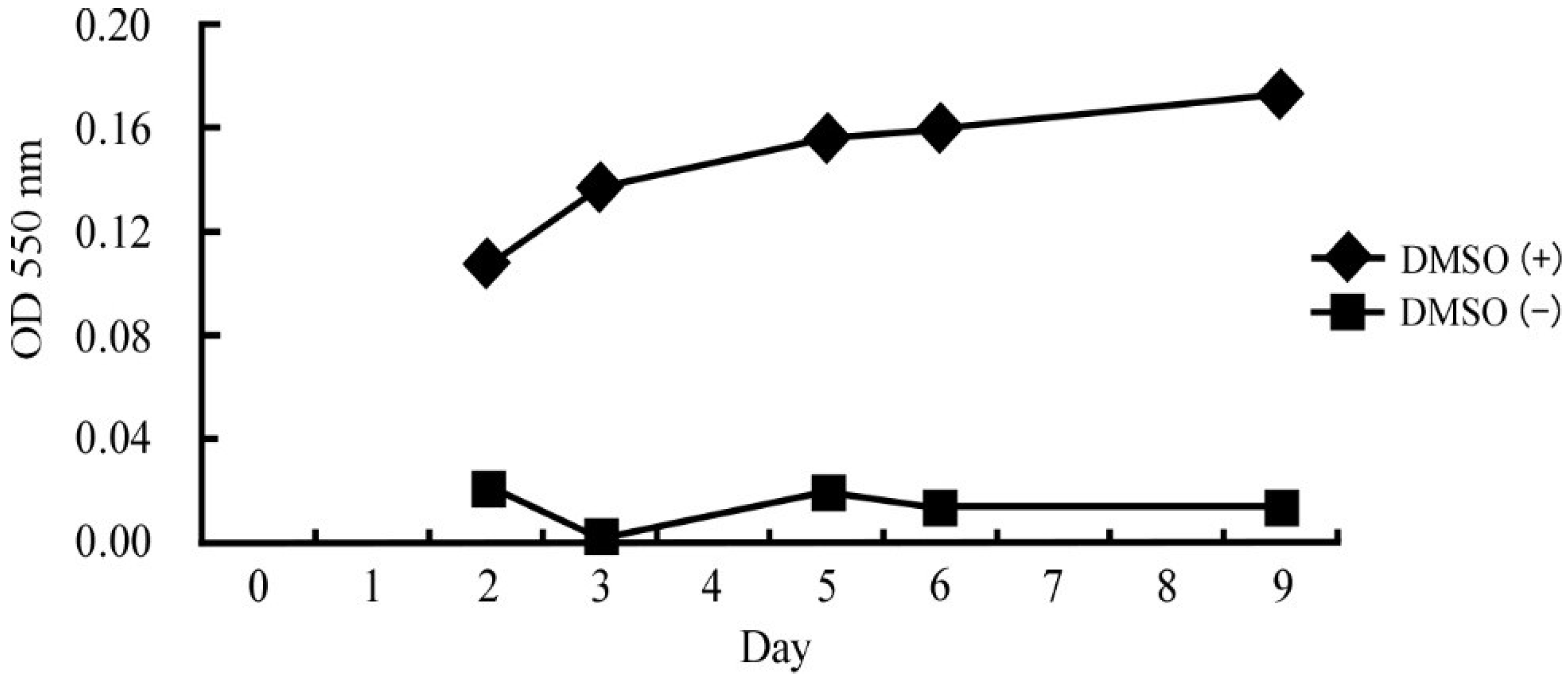 Ijerph 11 09649 g001 1024