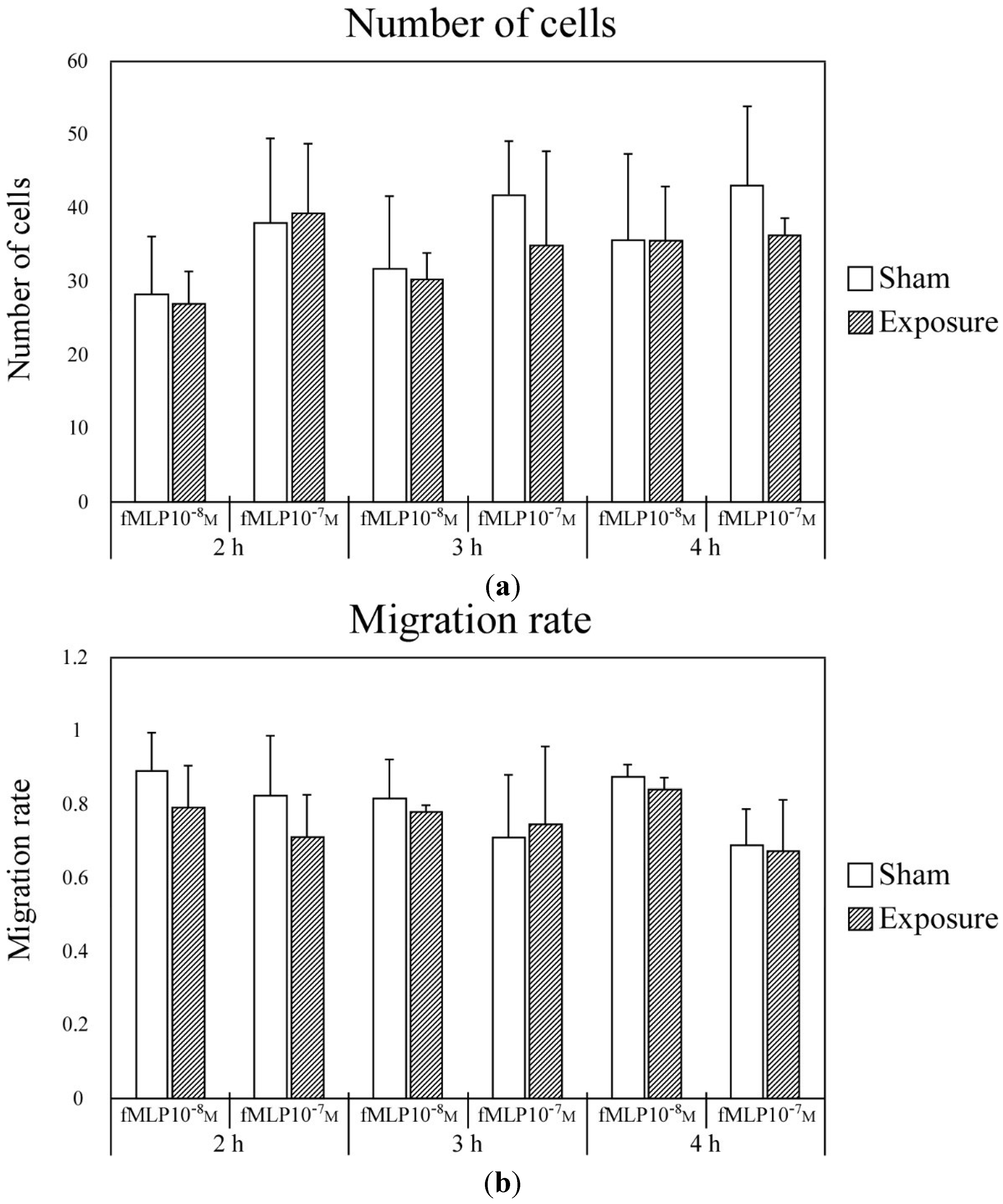 Ijerph 11 09649 g003 1024