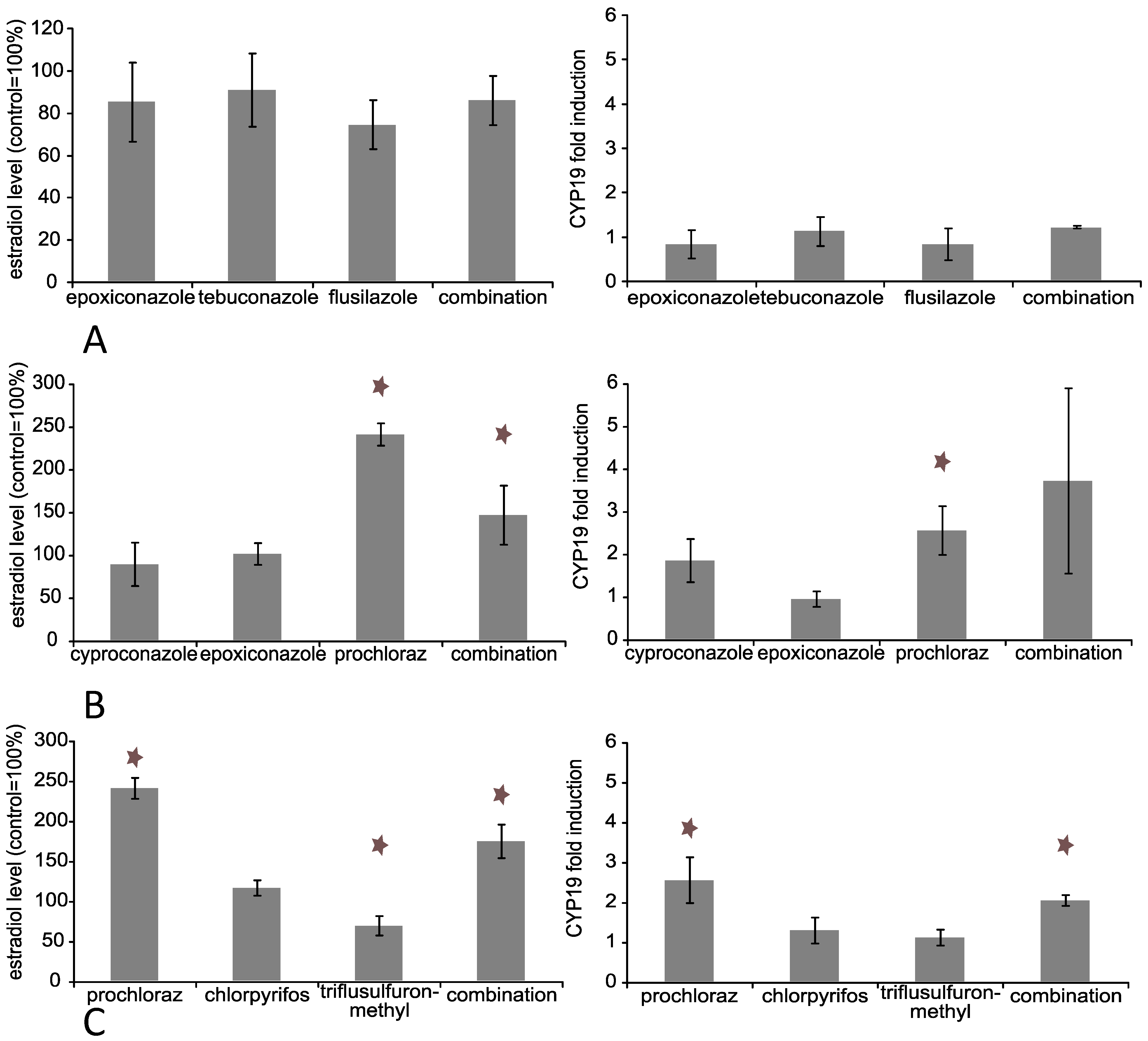 Ijerph 11 09660 g002
