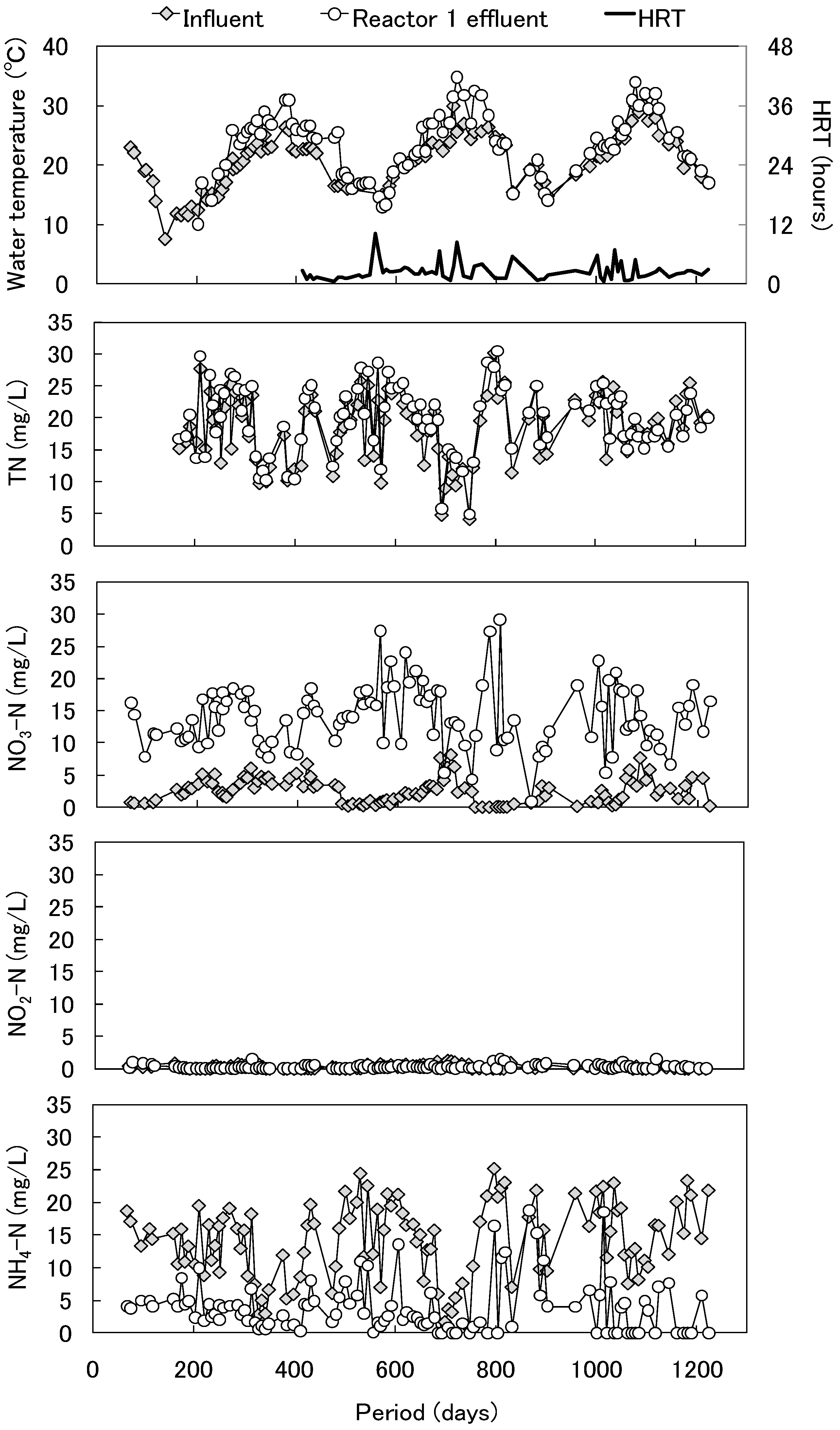 Ijerph 11 09835 g002 1024