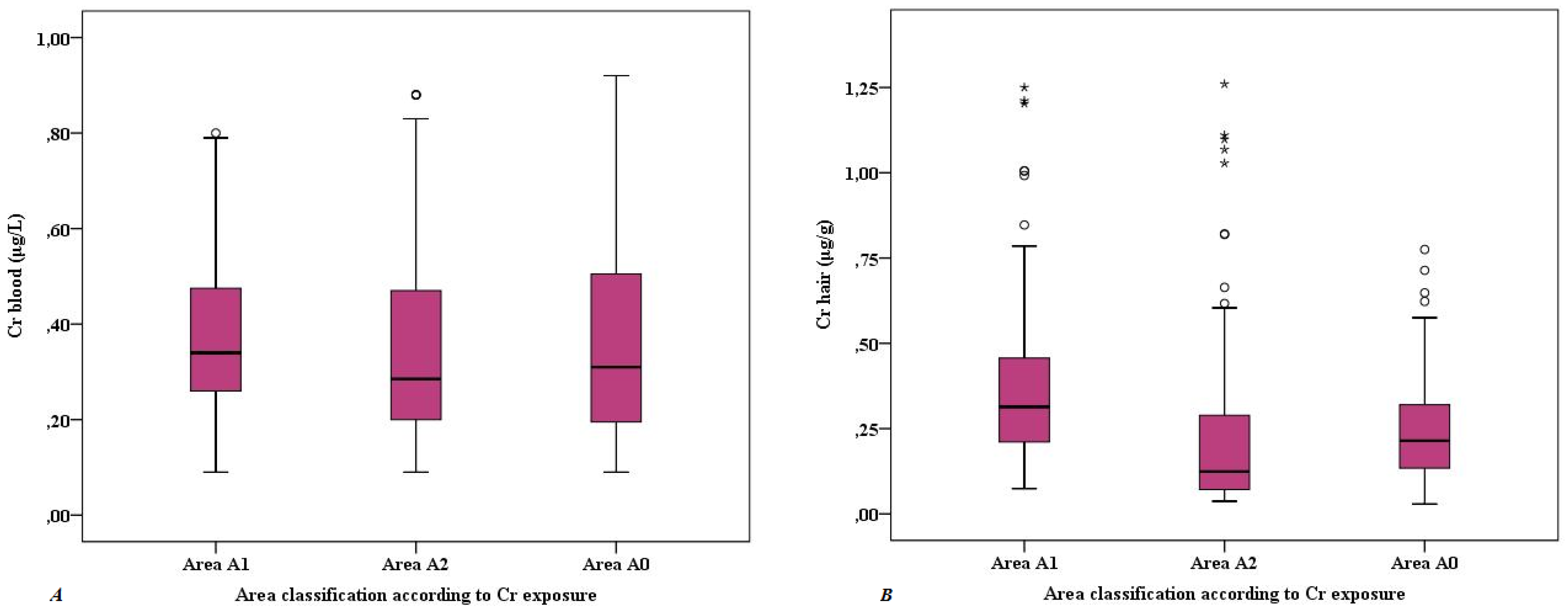 Ijerph 11 10125 g002 1024