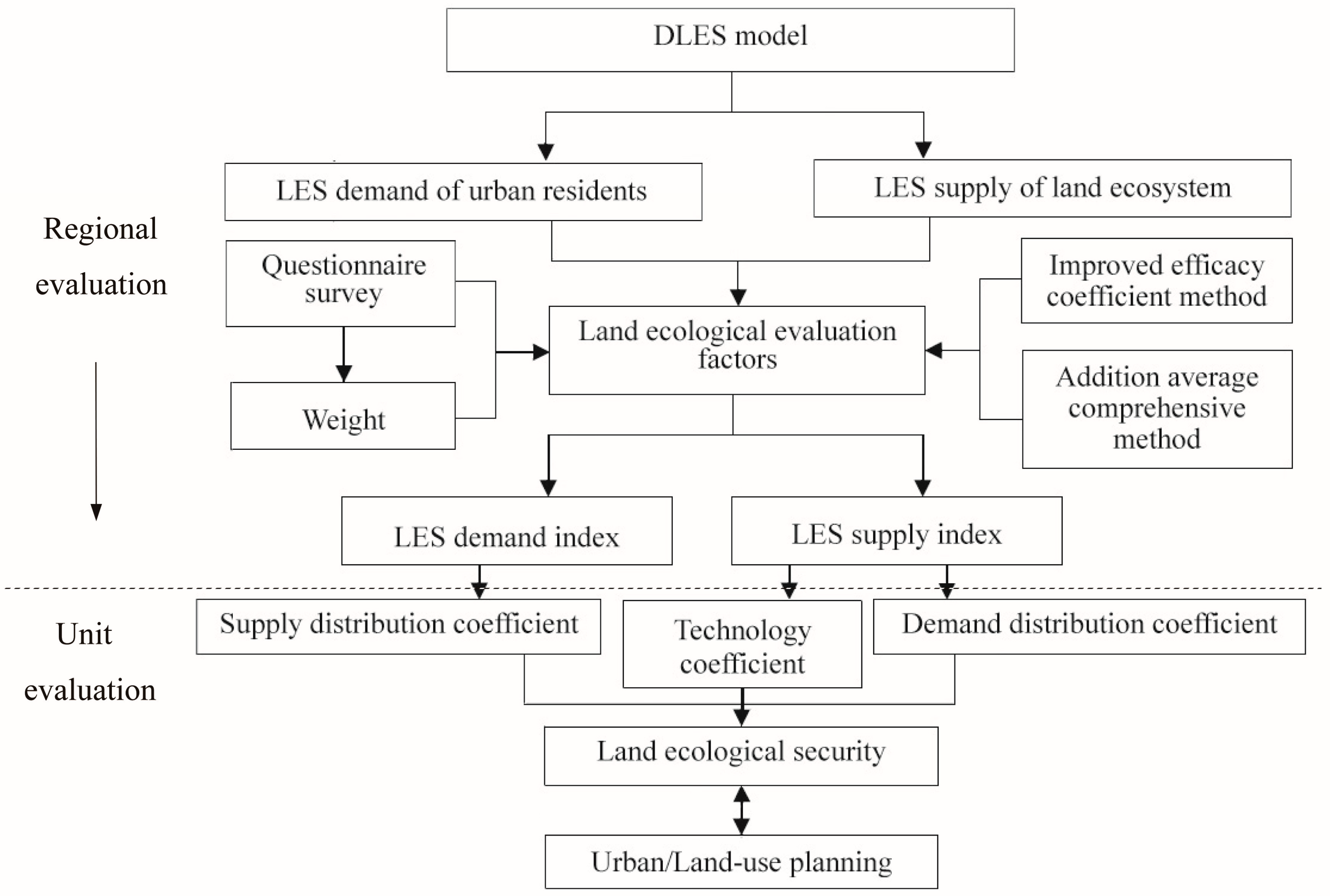 Ijerph 11 10537 g002 1024