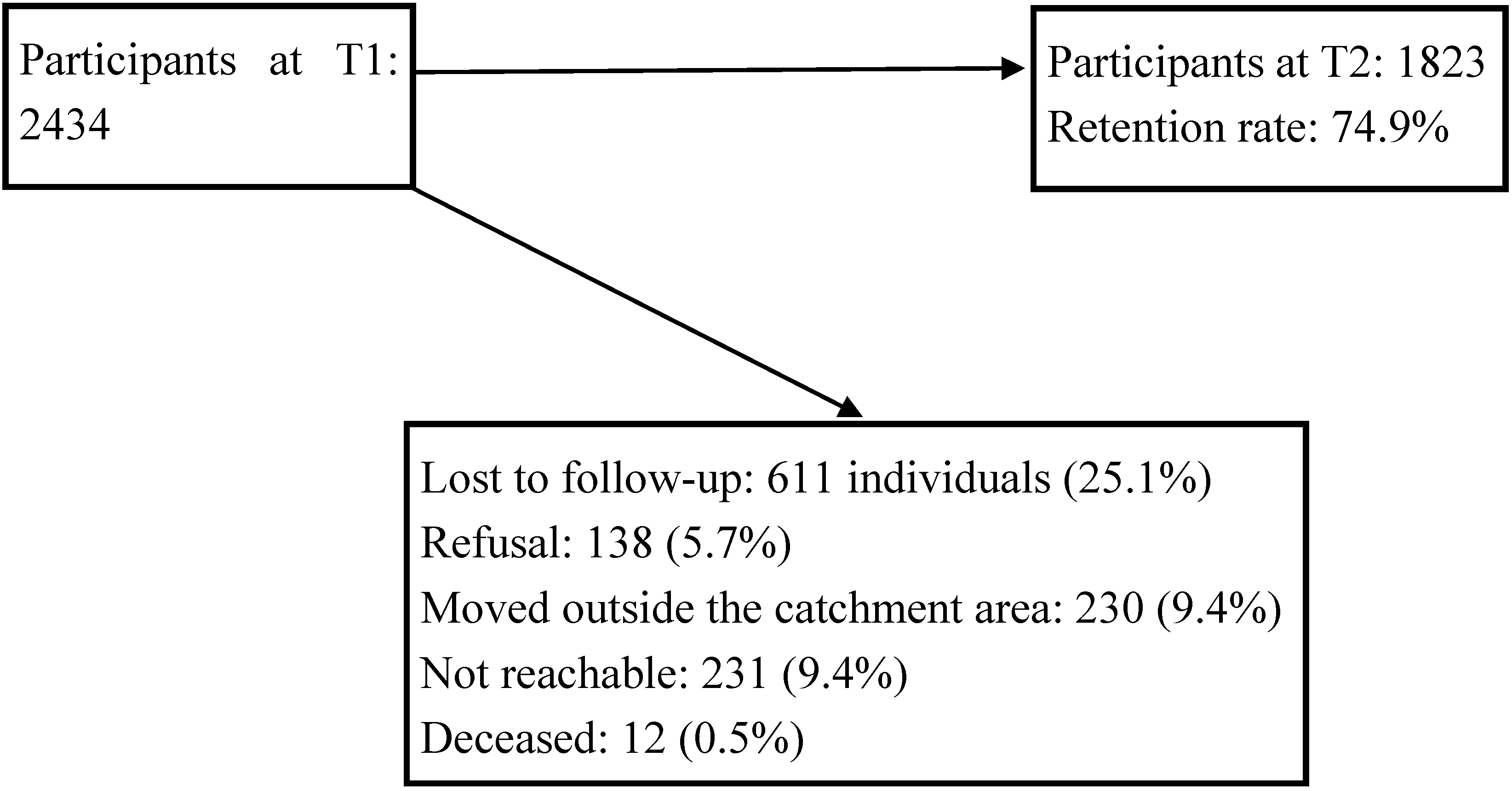 Ijerph 11 10559 g001