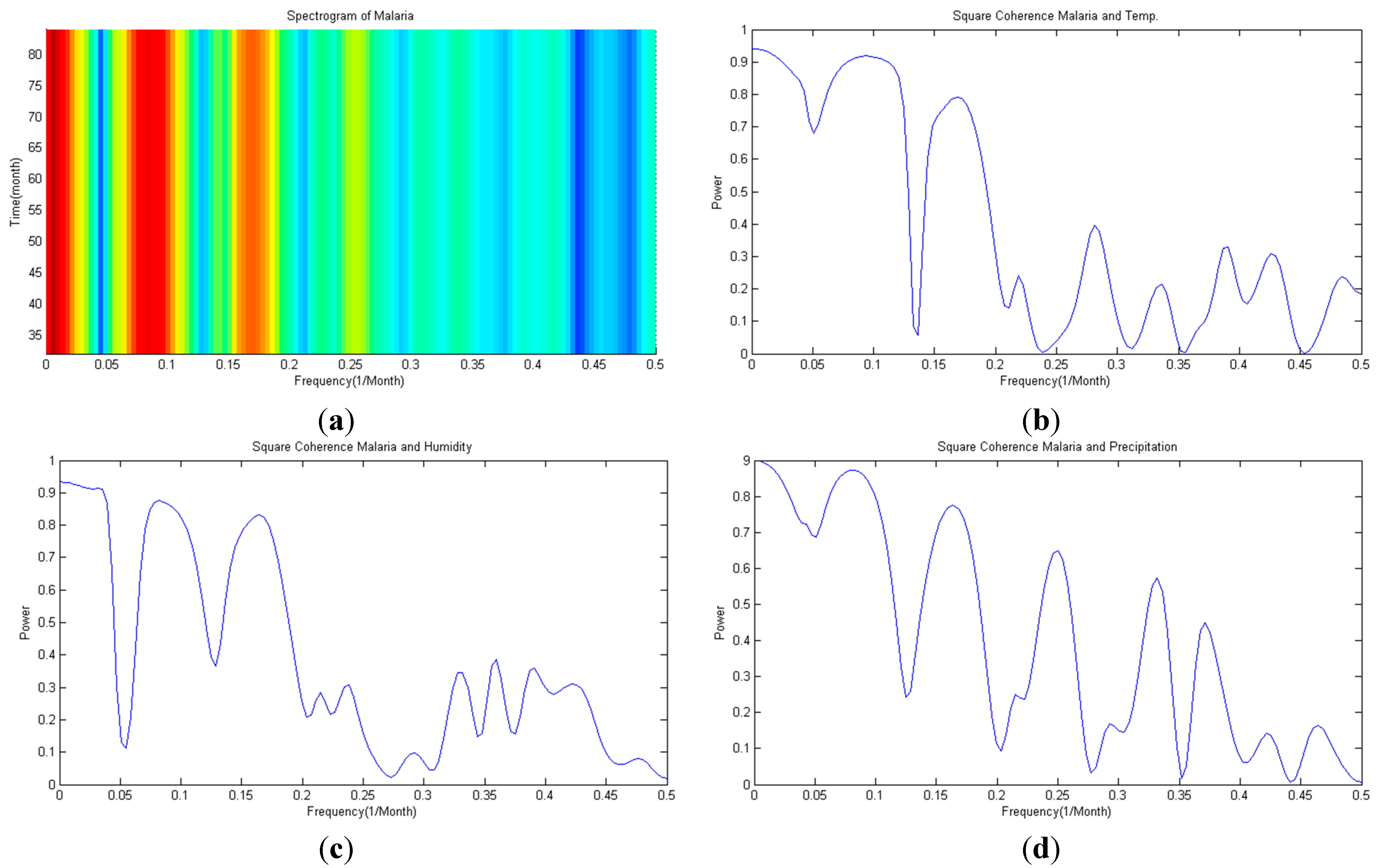 Ijerph 11 10587 g002