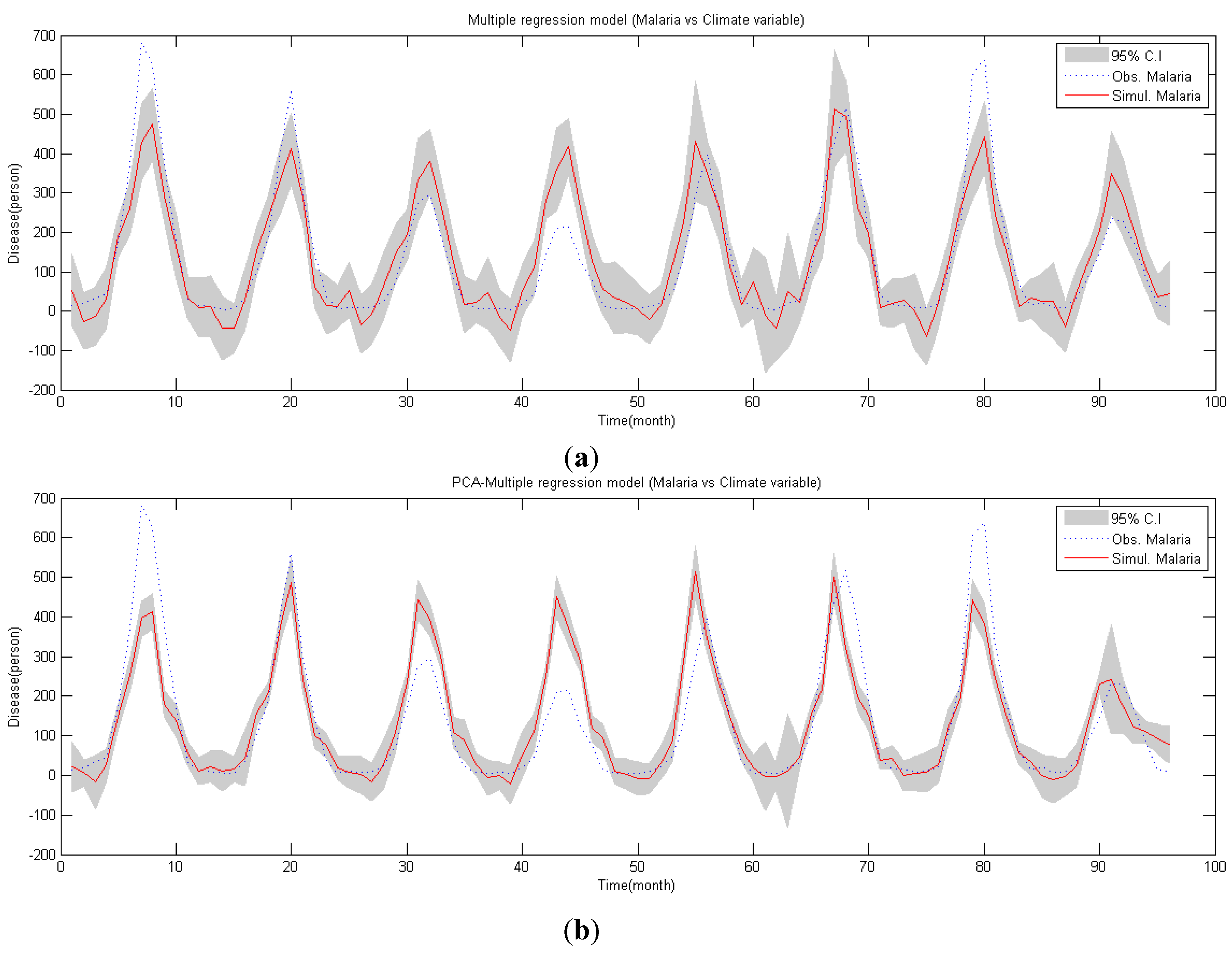 Ijerph 11 10587 g003