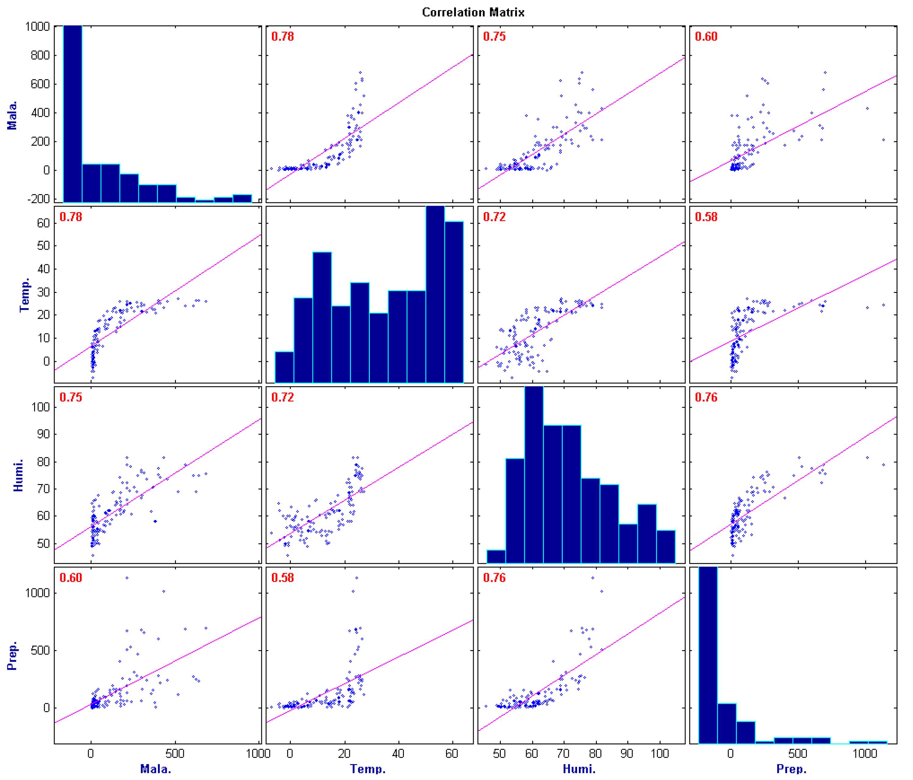 Ijerph 11 10587 g004