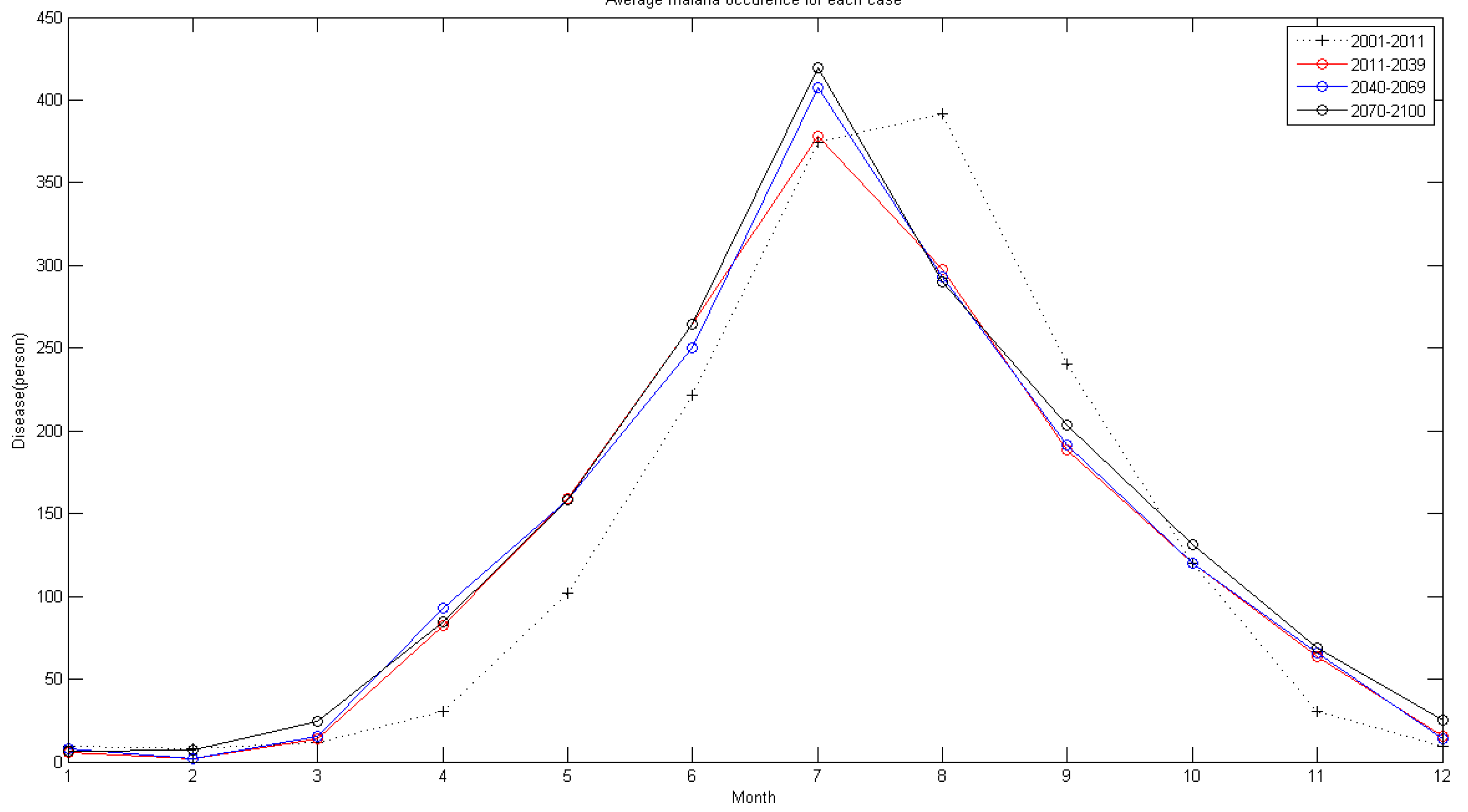 Ijerph 11 10587 g011