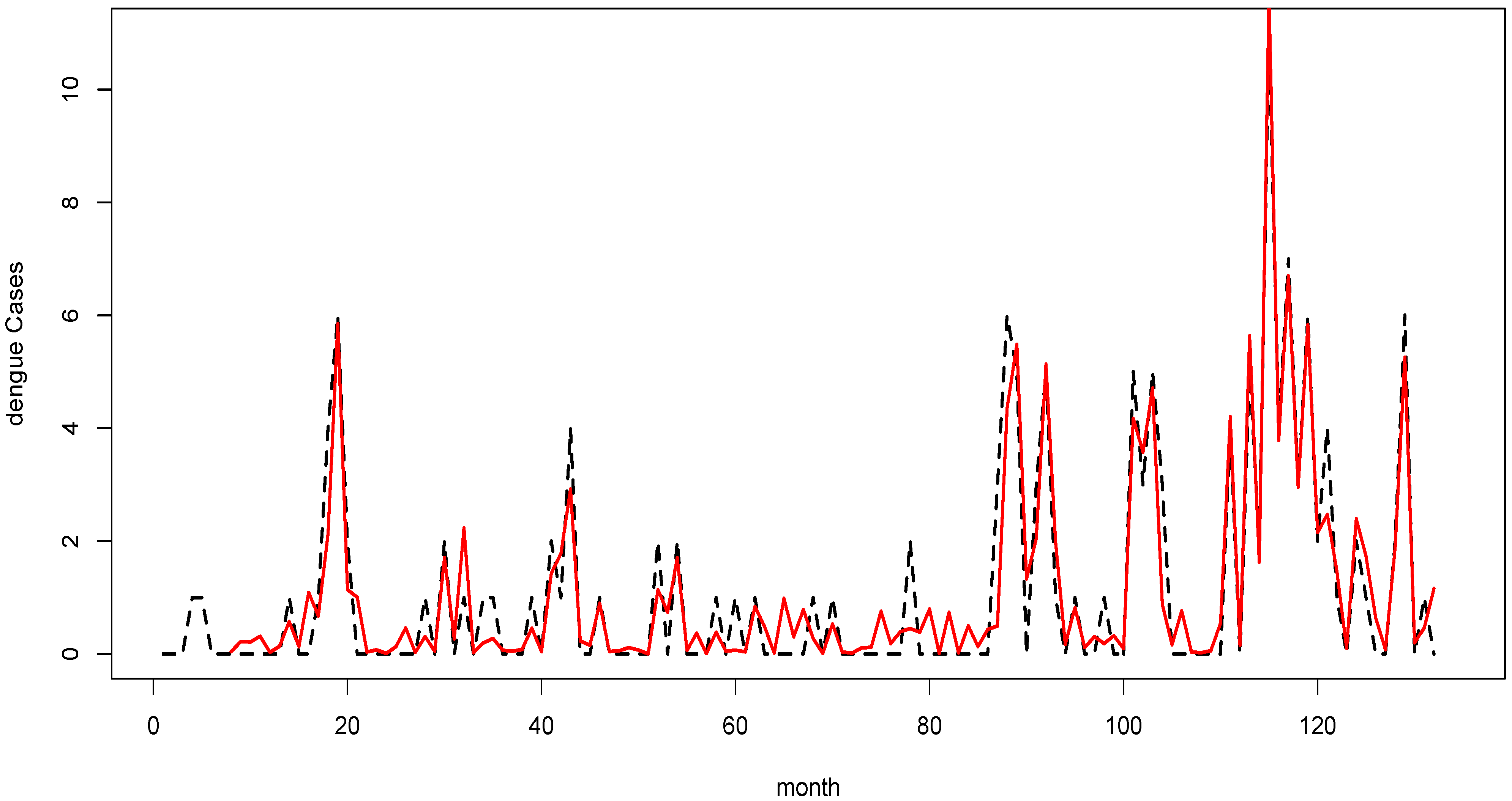 Ijerph 11 10694 g002 1024