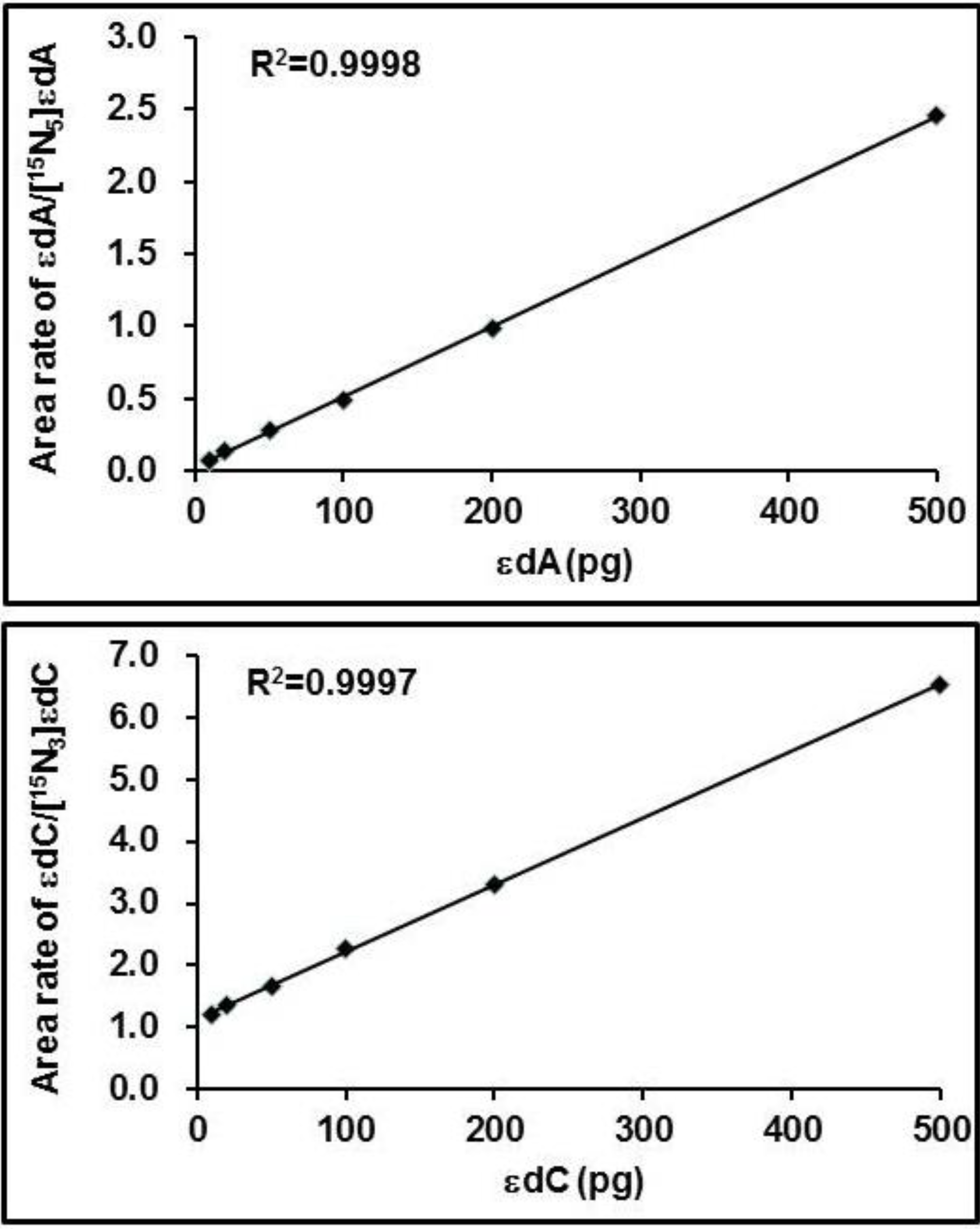 Ijerph 11 10902 g002