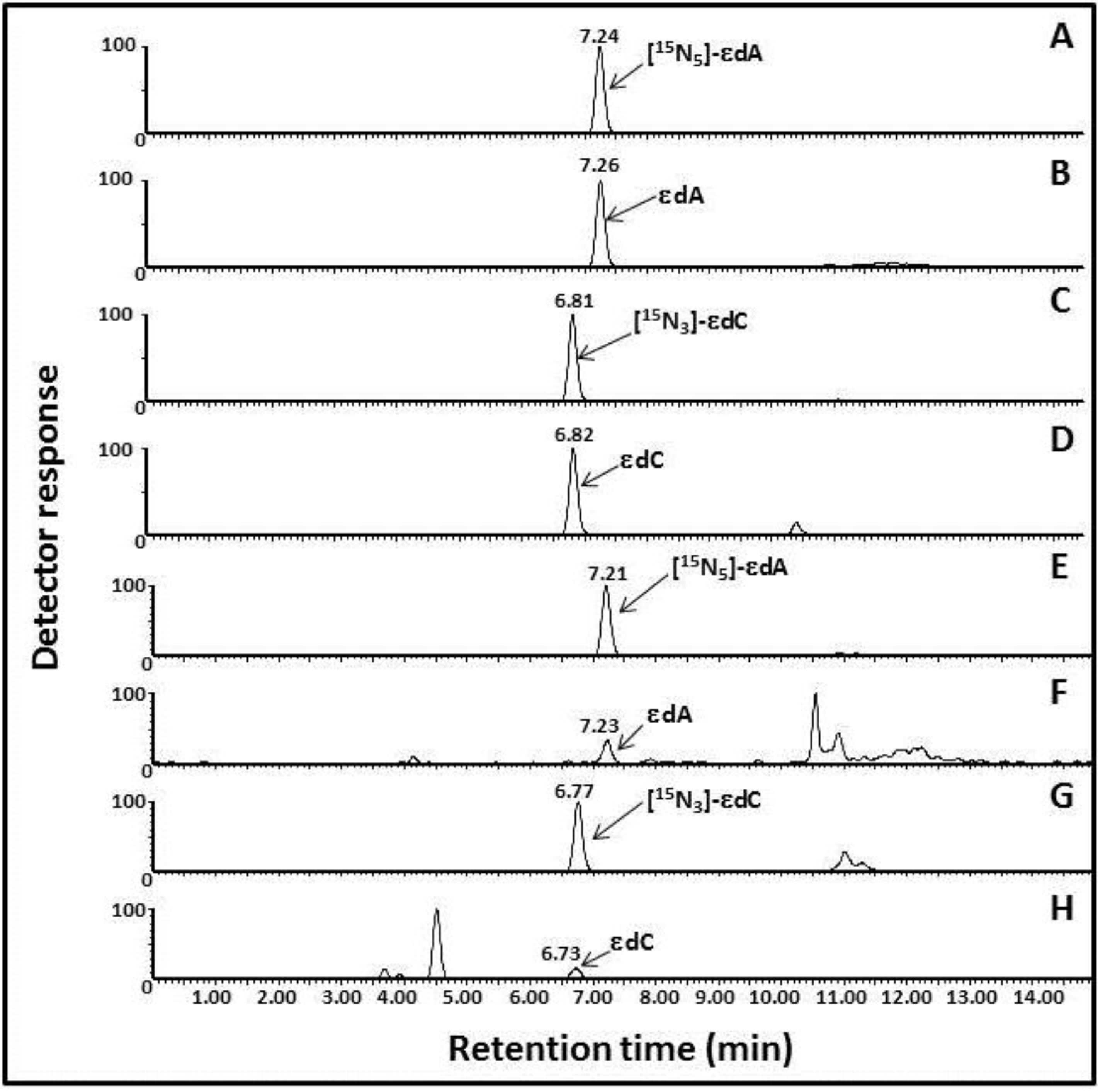 Ijerph 11 10902 g003