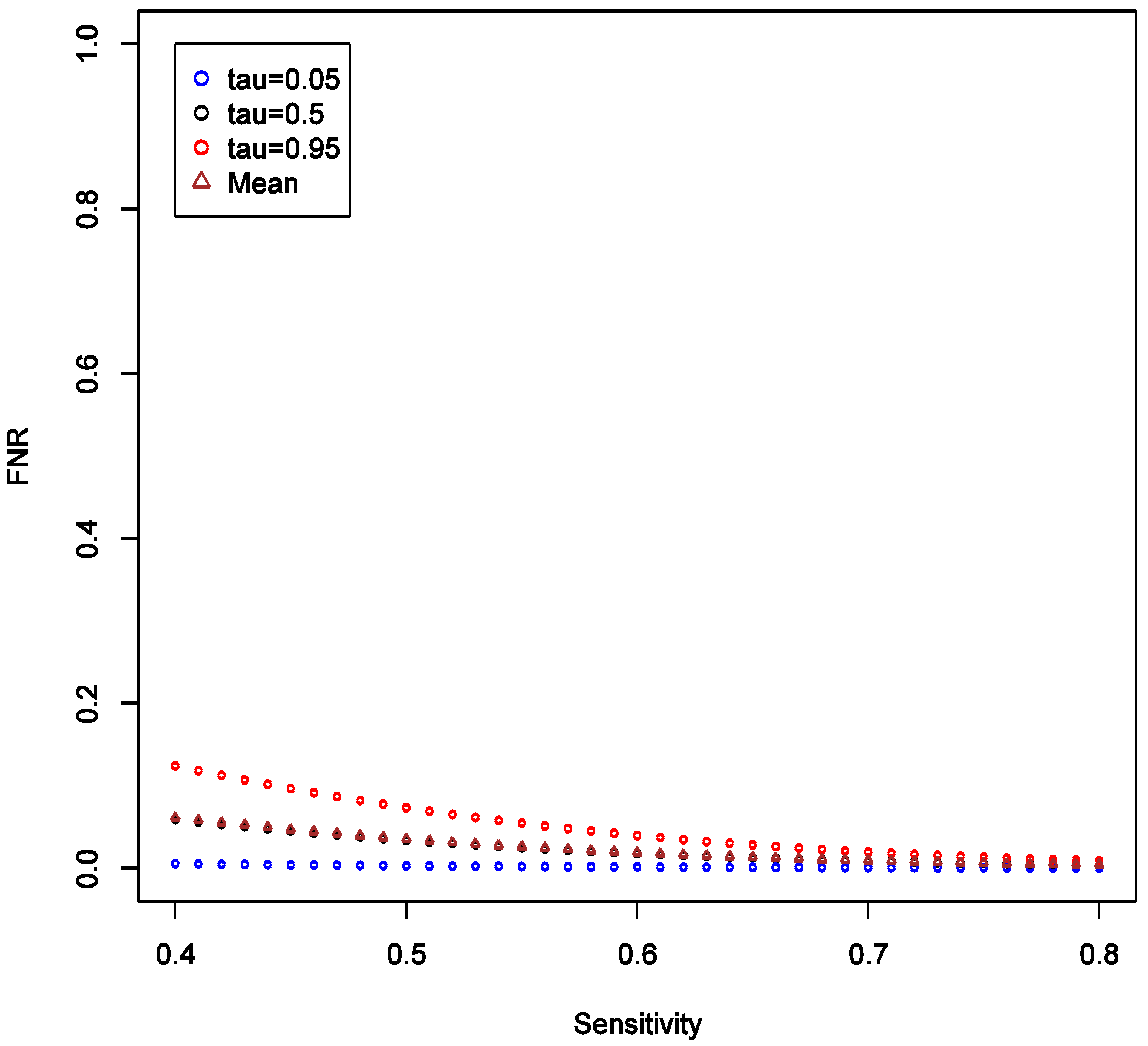 IJERPH Free FullText Effects of NonDifferential Exposure