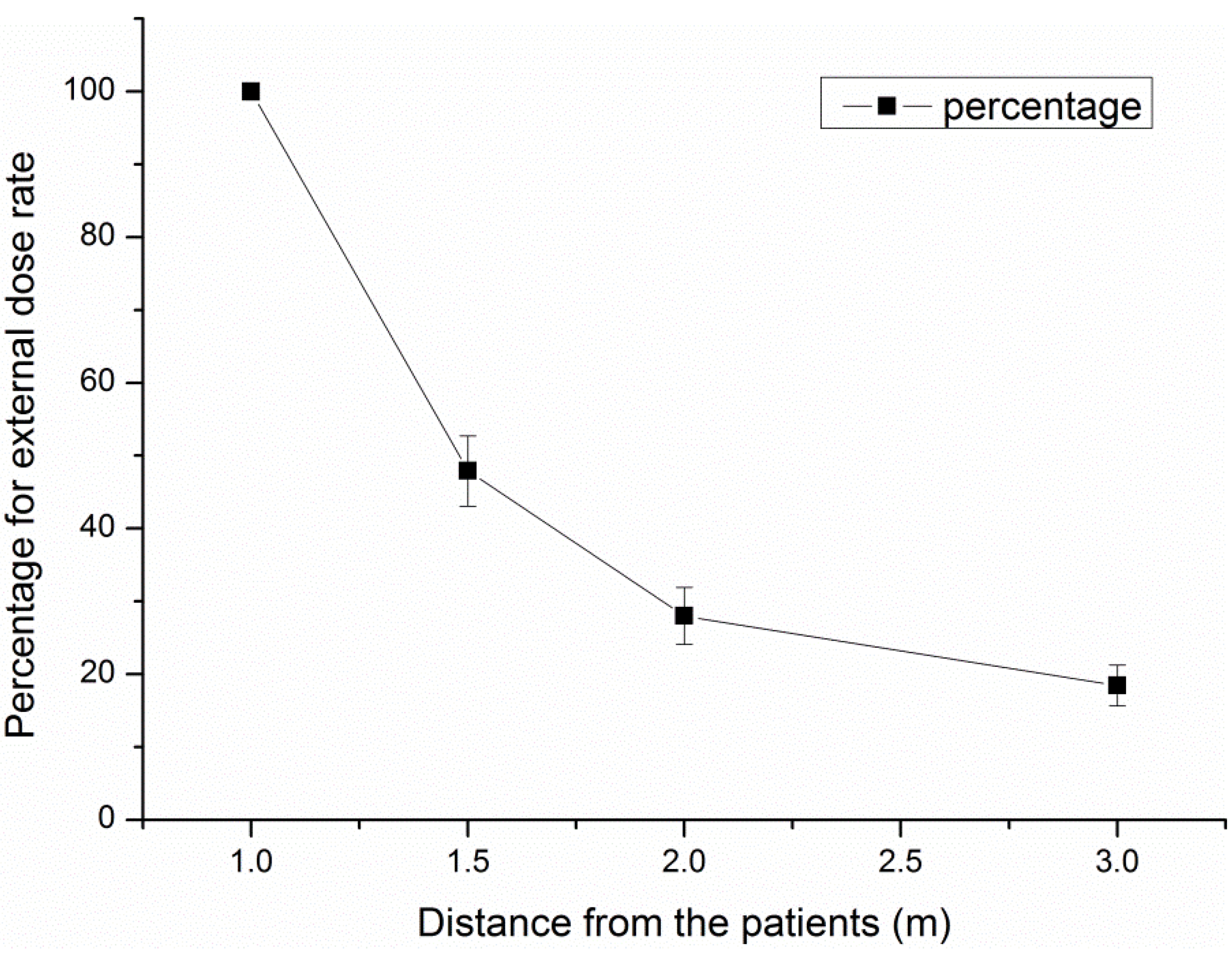 Ijerph 11 10991 g002