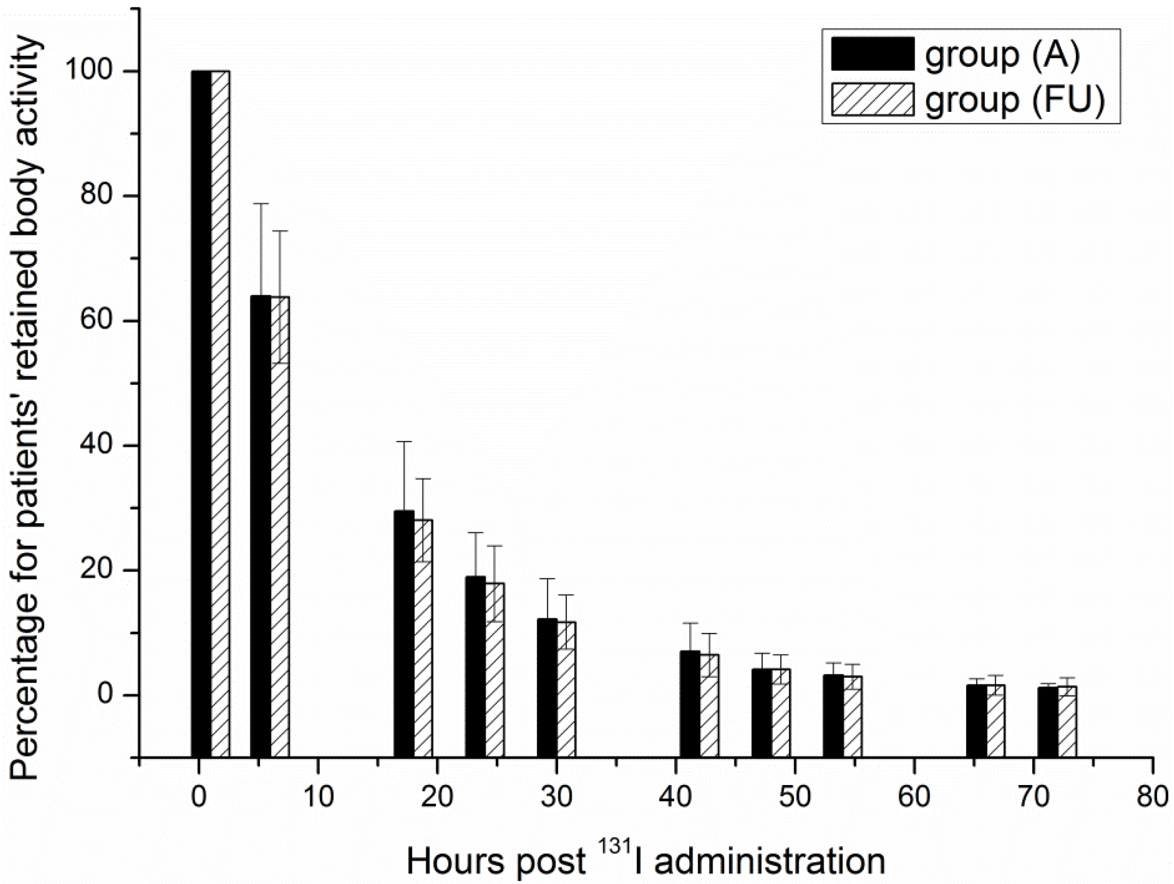 Ijerph 11 10991 g003