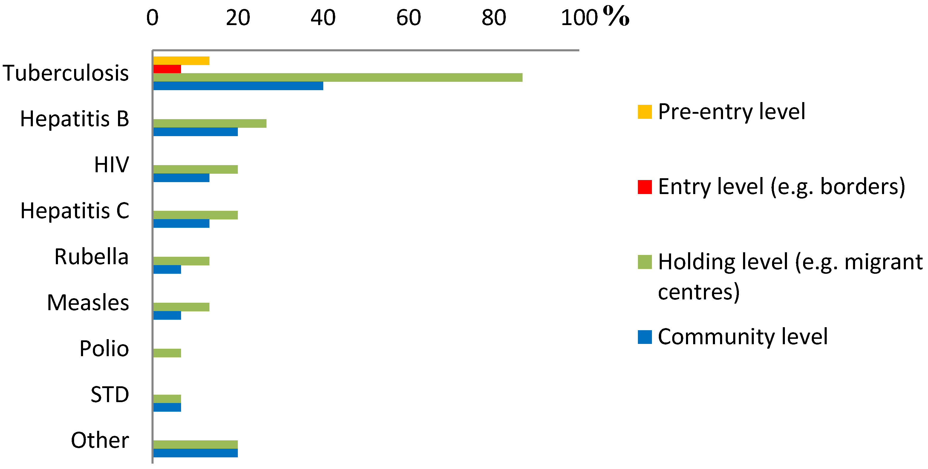 Ijerph 11 11004 g002 1024