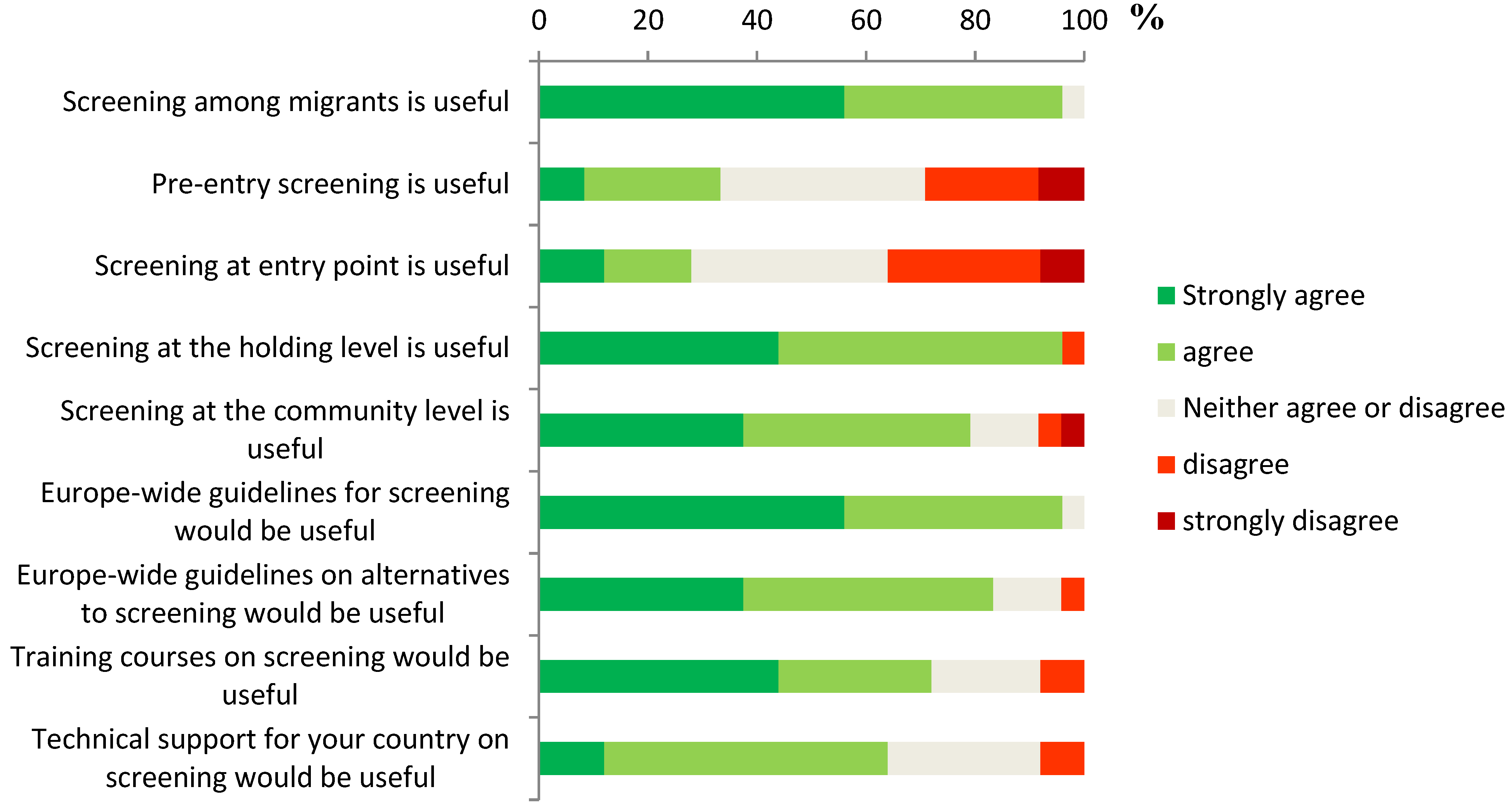 Ijerph 11 11004 g003 1024