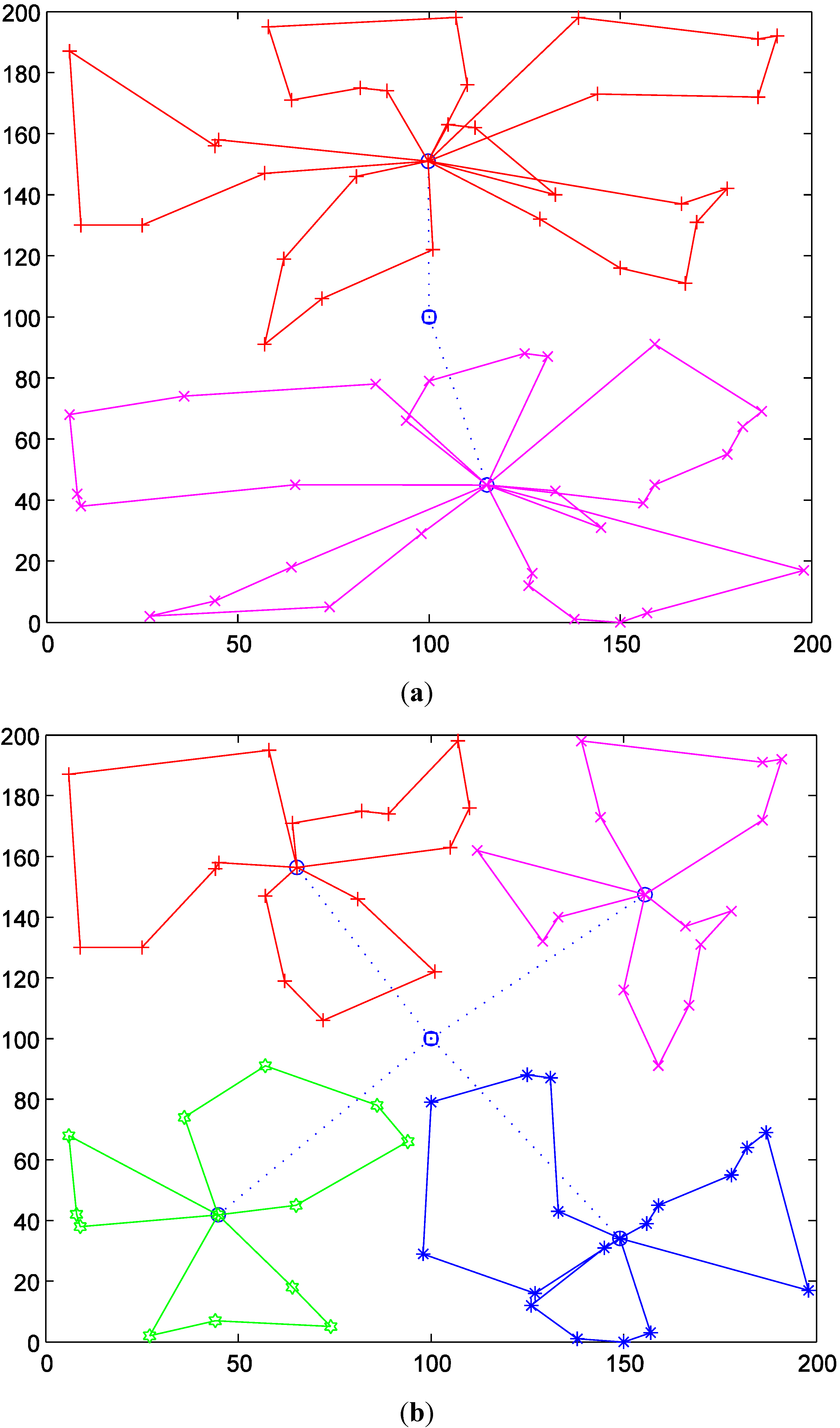 Ijerph 11 11081 g006