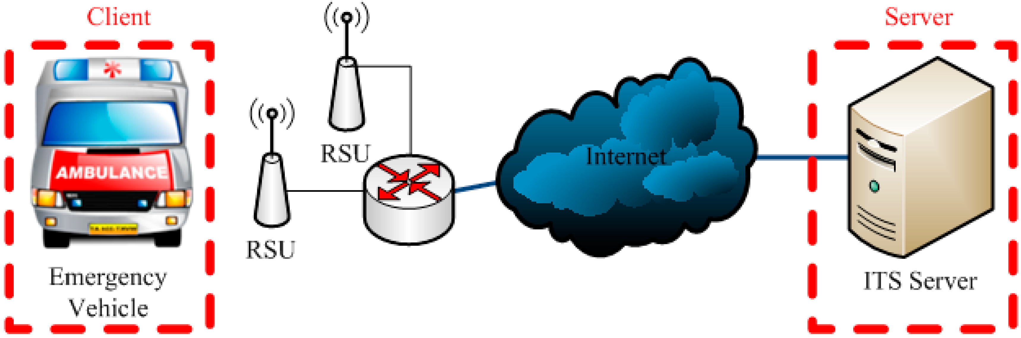 Ijerph 11 11348 g002