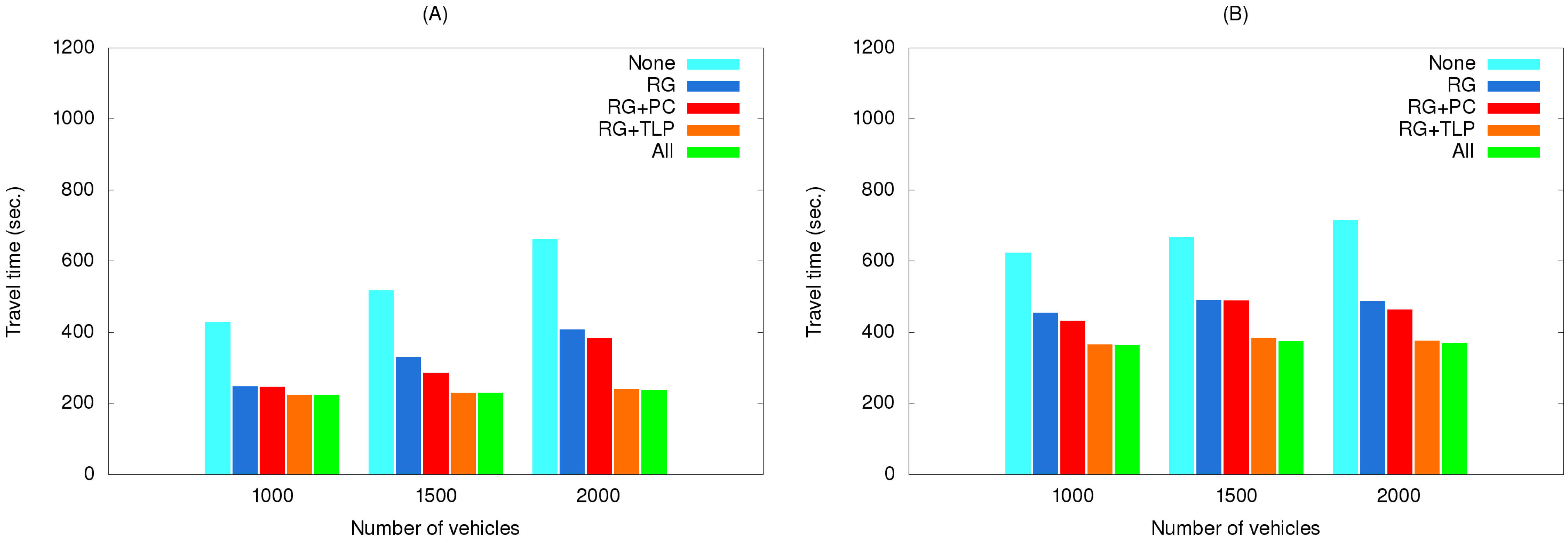 Ijerph 11 11348 g010