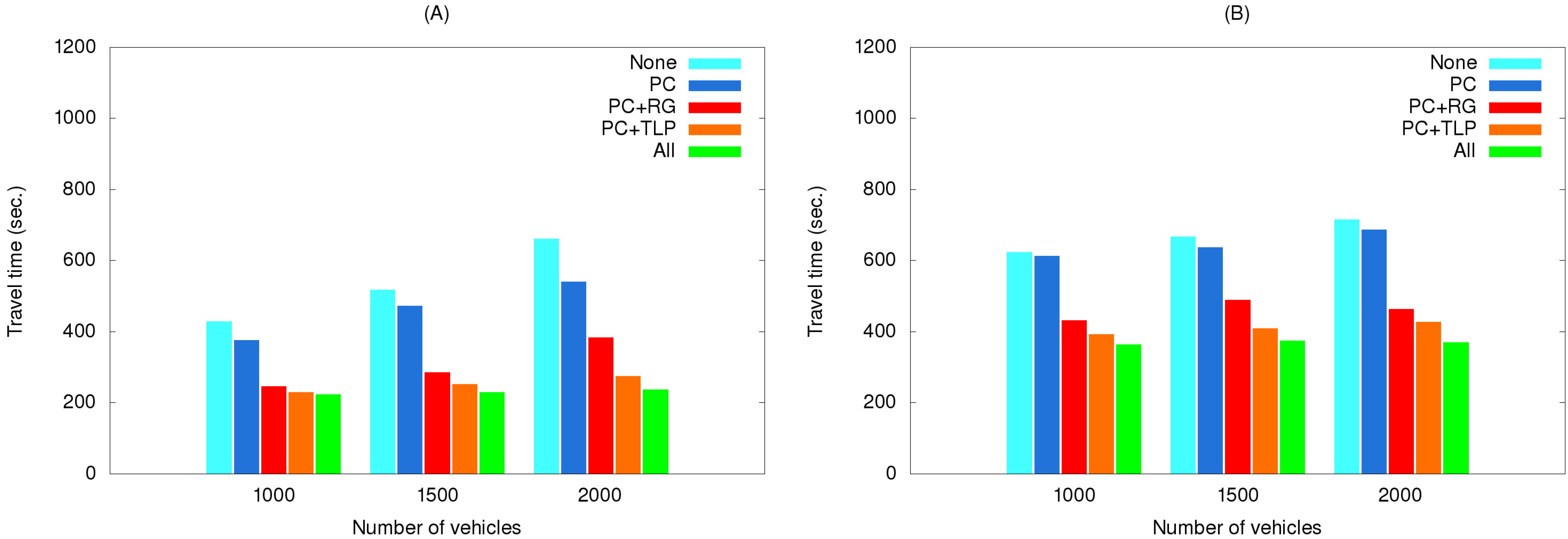 Ijerph 11 11348 g012