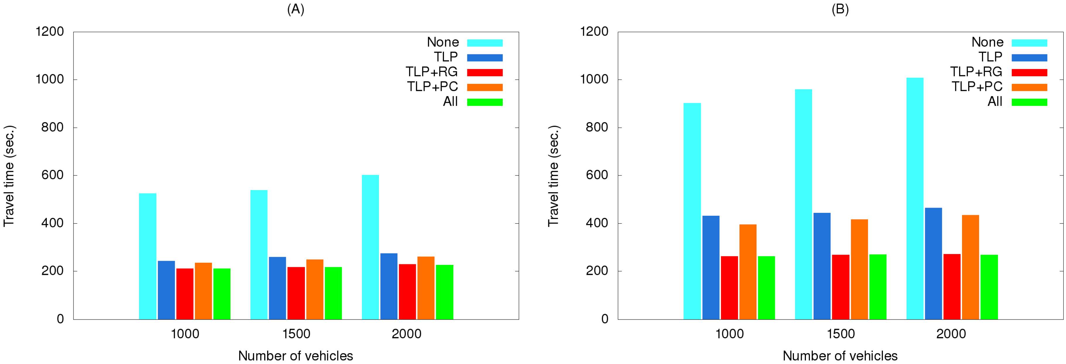 Ijerph 11 11348 g015