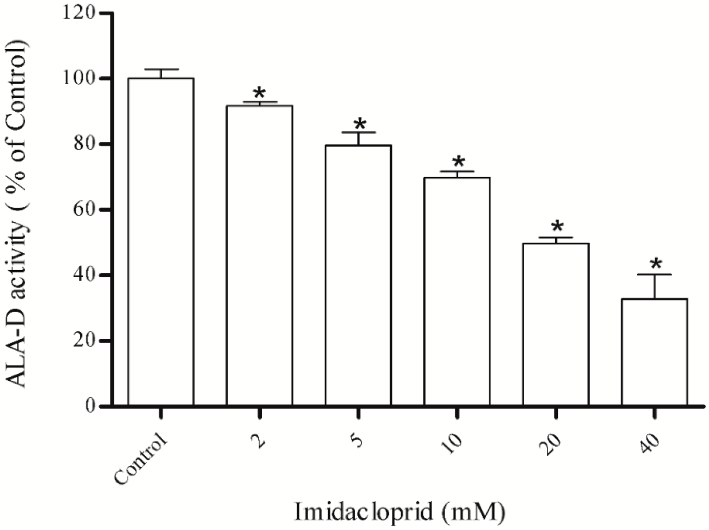 Ijerph 11 11676 g001