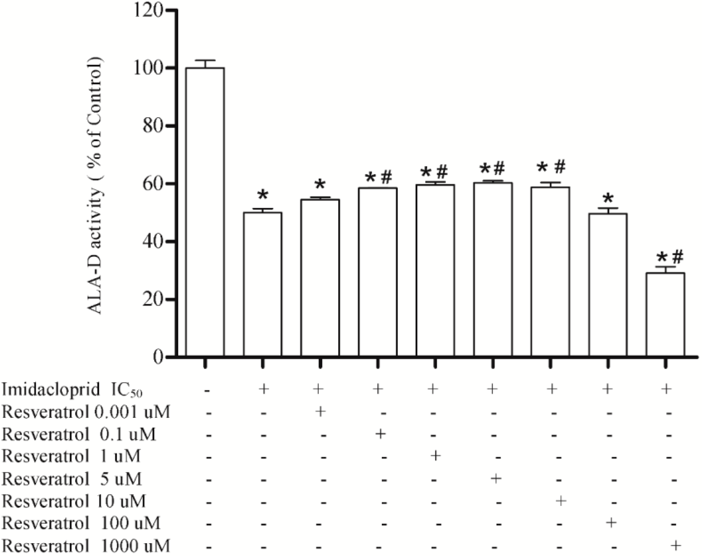 Ijerph 11 11676 g003