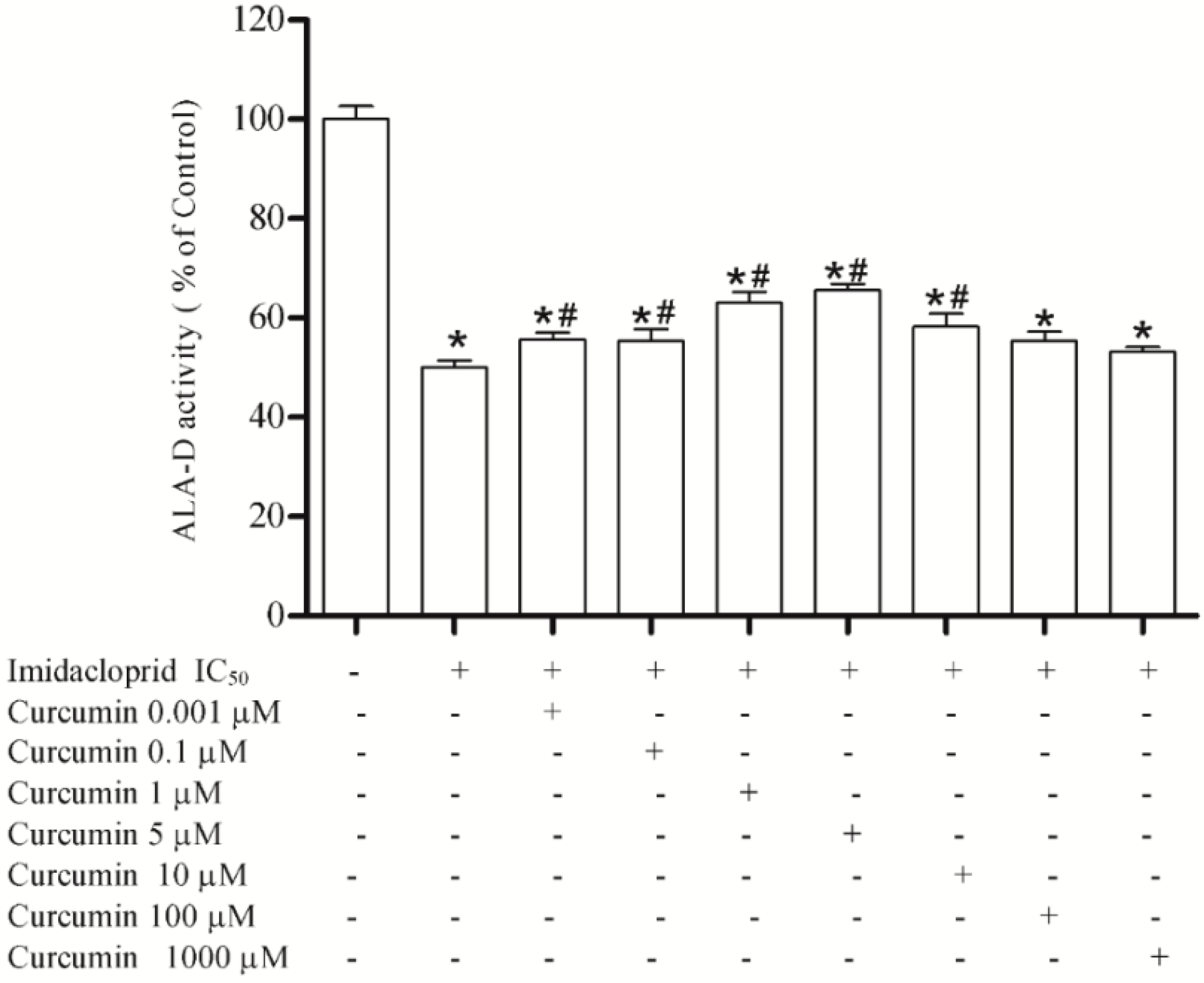 Ijerph 11 11676 g004