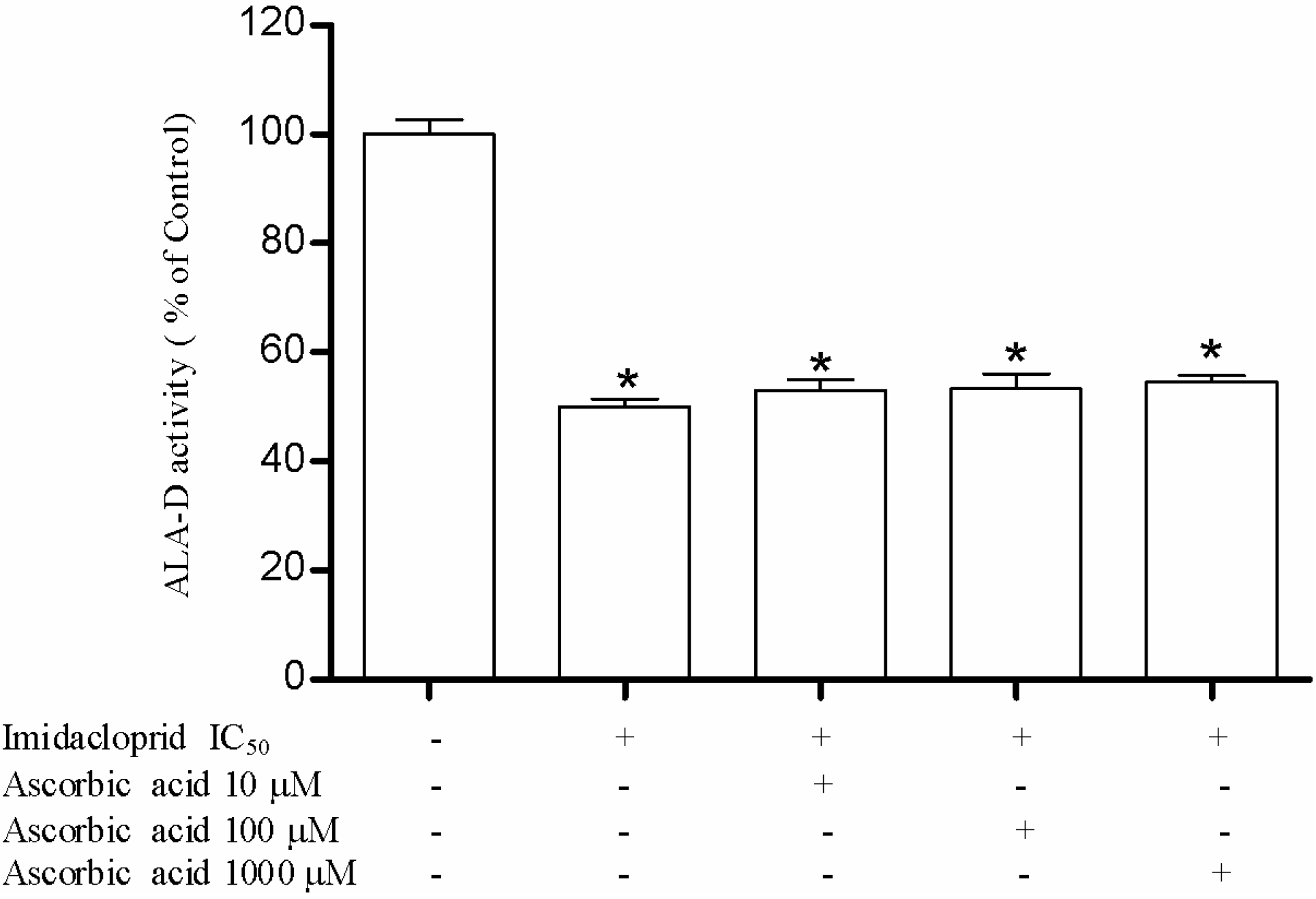 Ijerph 11 11676 g005