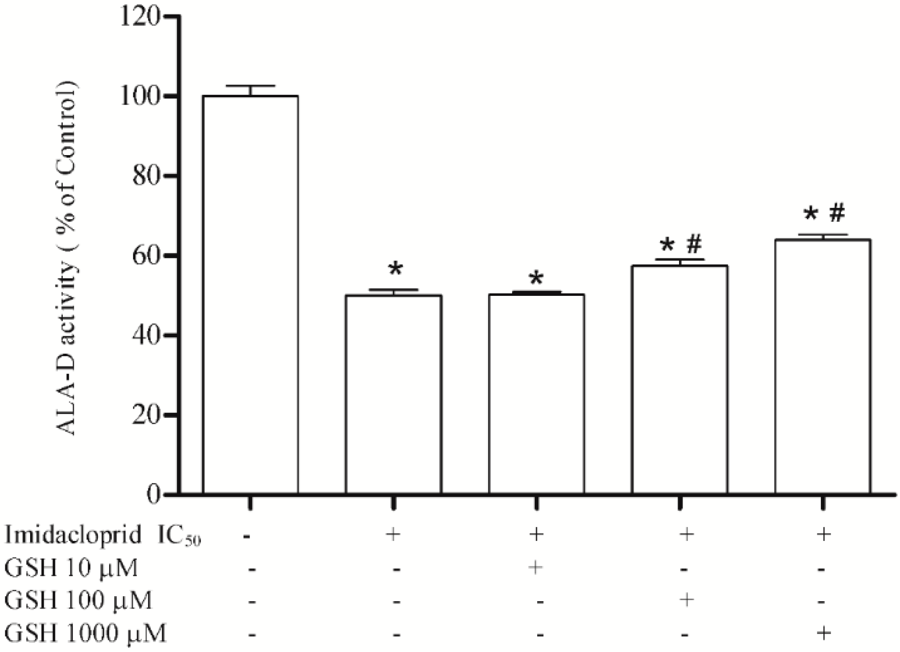 Ijerph 11 11676 g006