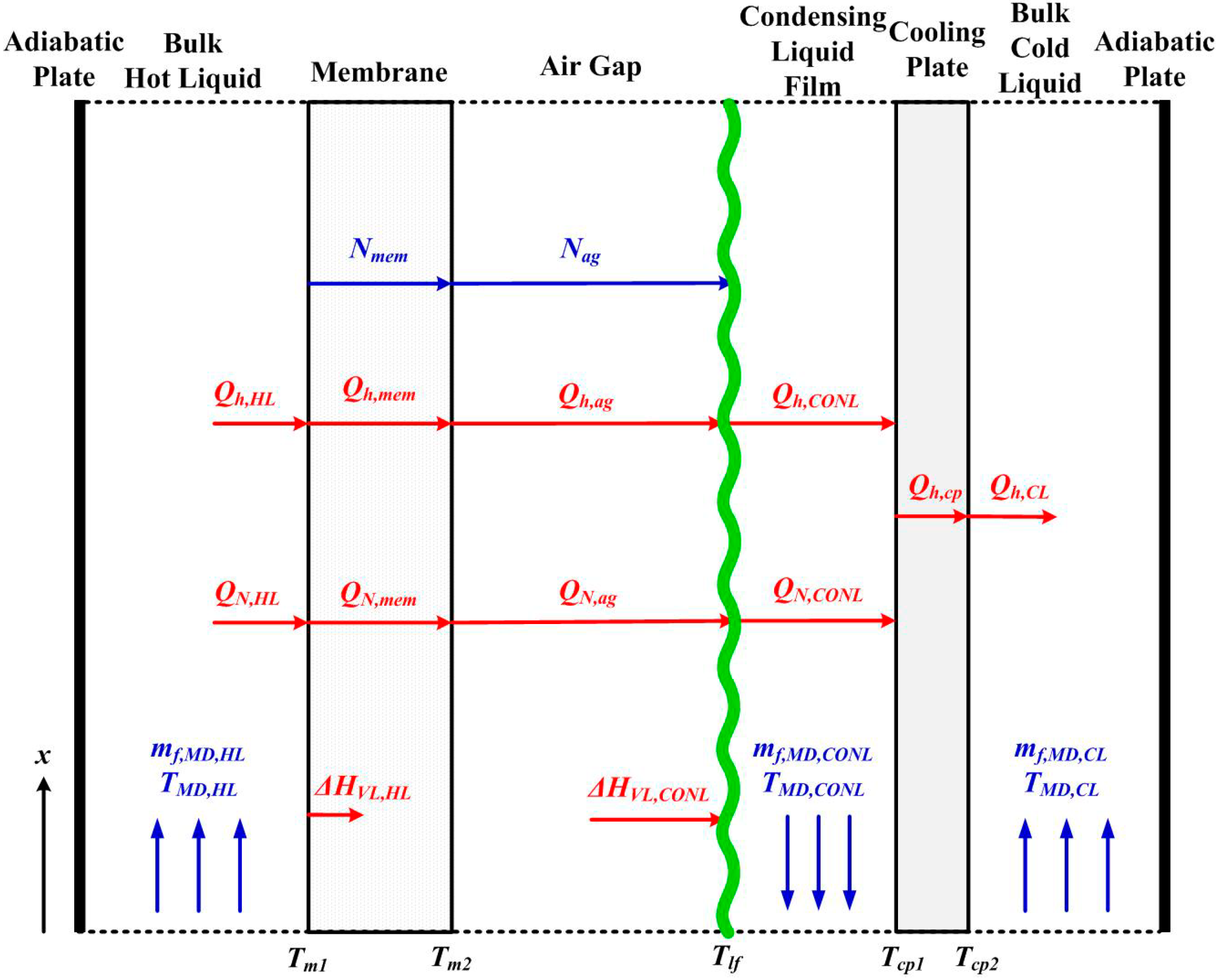 Ijerph 11 12064 g002