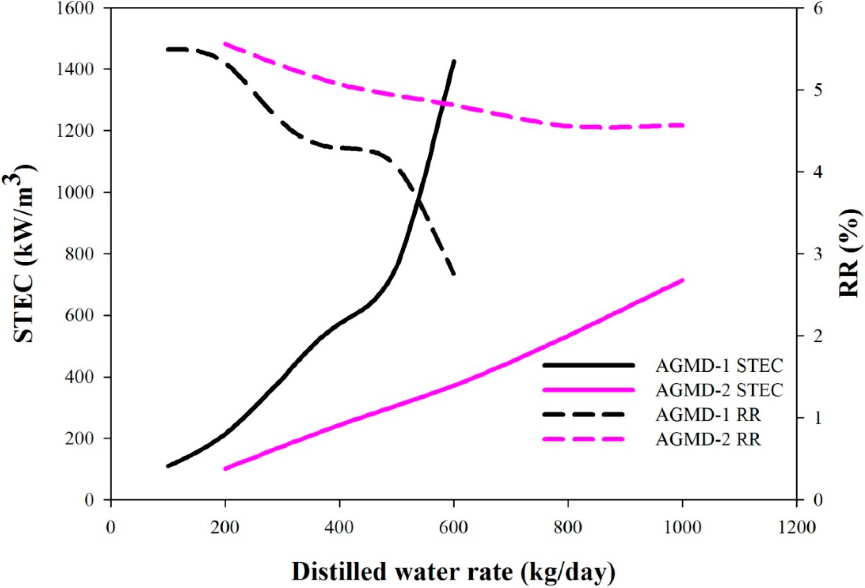 Ijerph 11 12064 g007