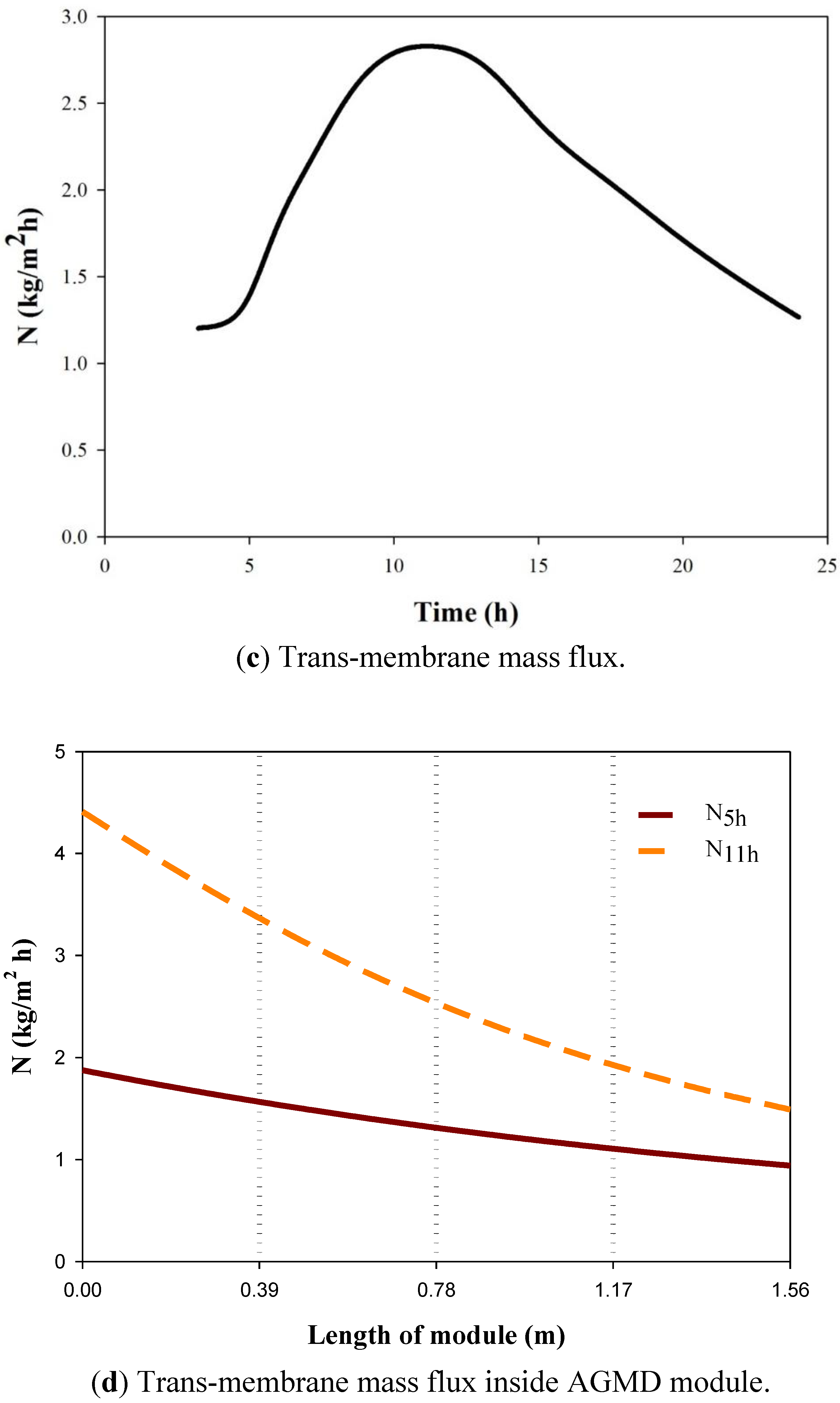 Ijerph 11 12064 g008b